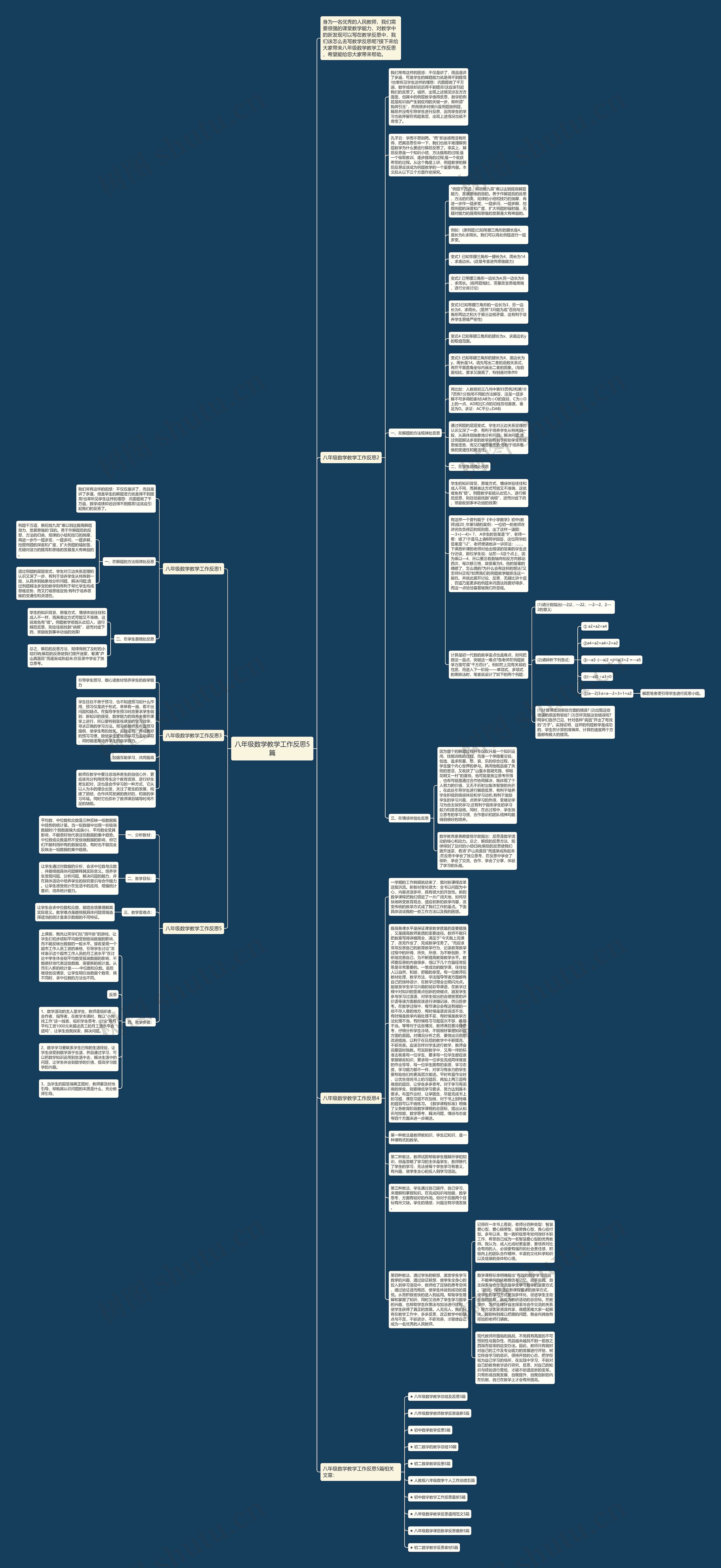 八年级数学教学工作反思5篇思维导图