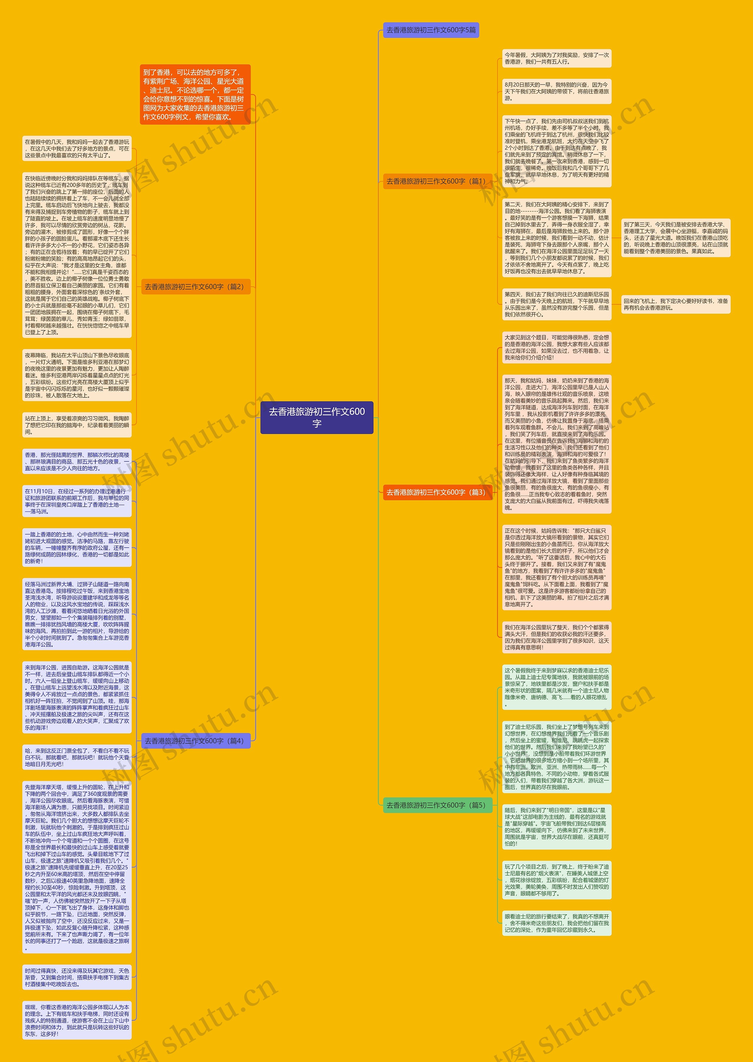 去香港旅游初三作文600字思维导图