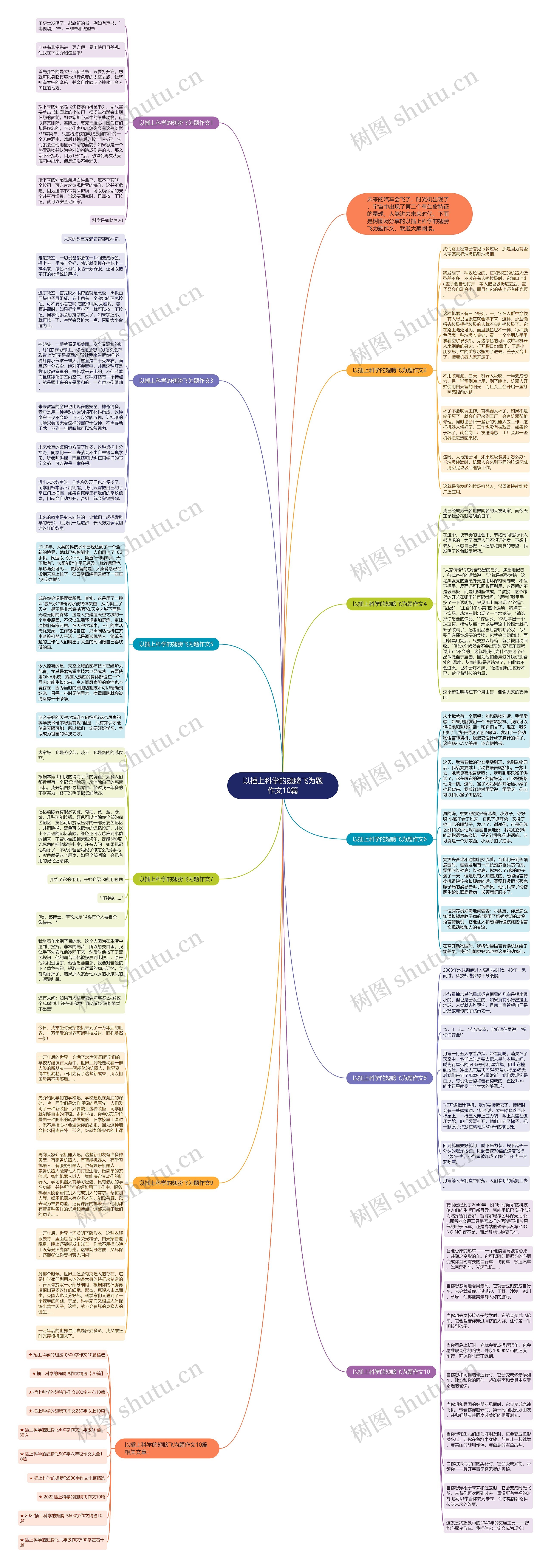 以插上科学的翅膀飞为题作文10篇思维导图