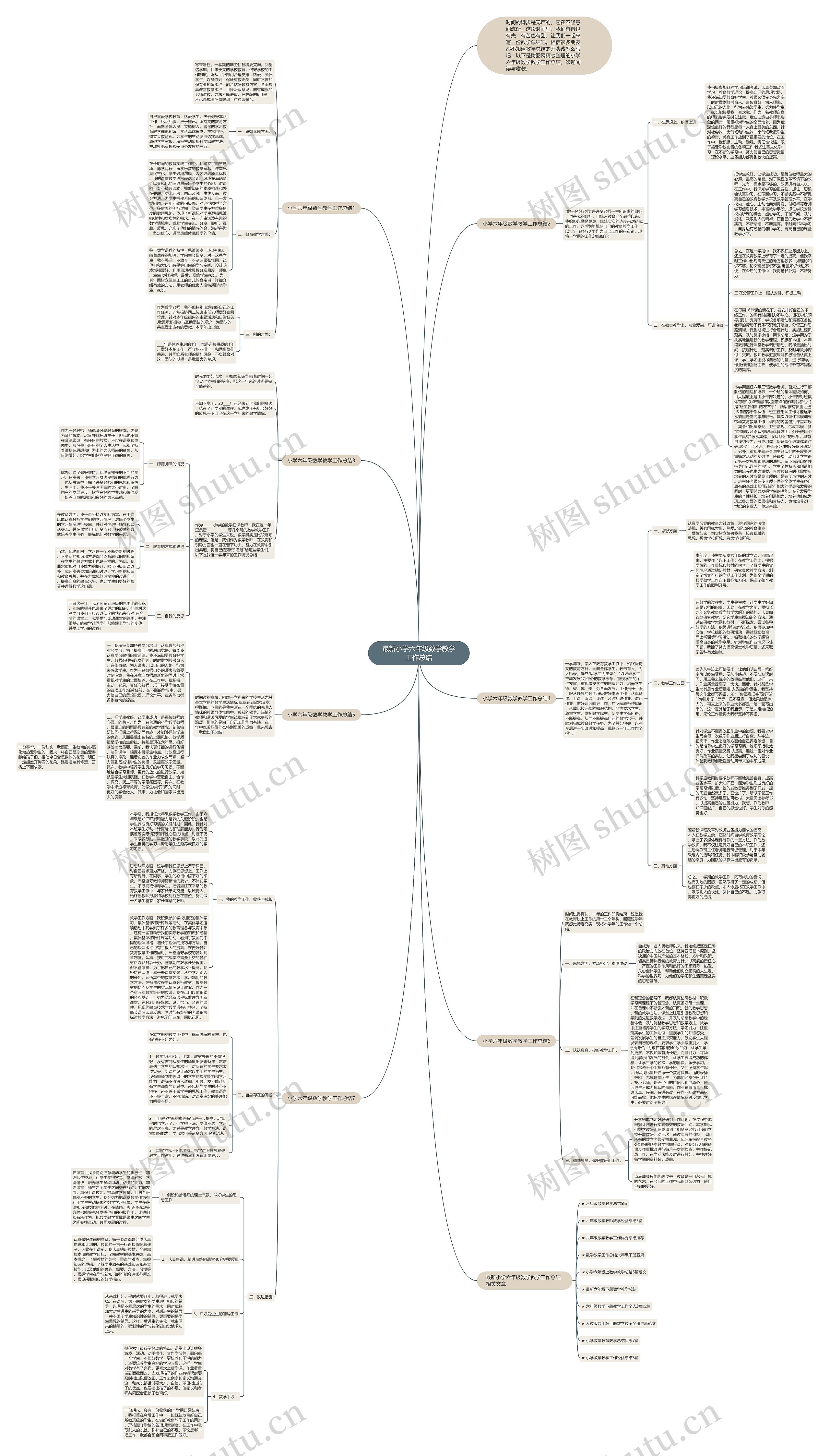 最新小学六年级数学教学工作总结思维导图