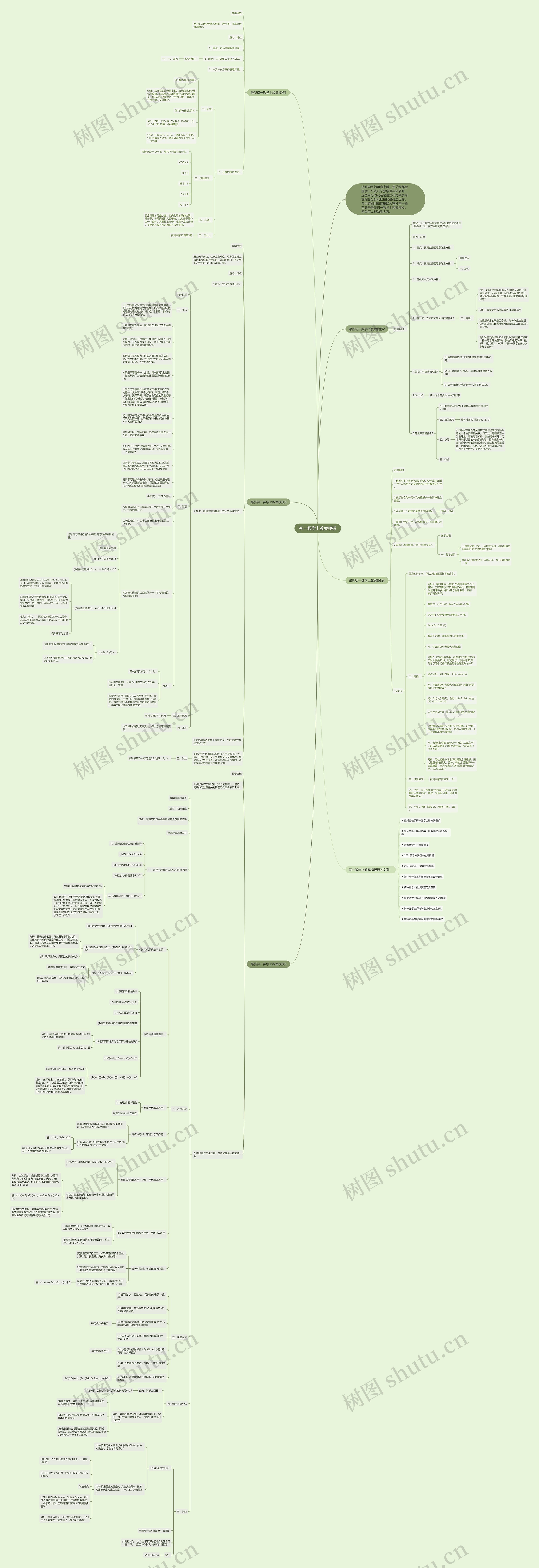 初一数学上教案思维导图