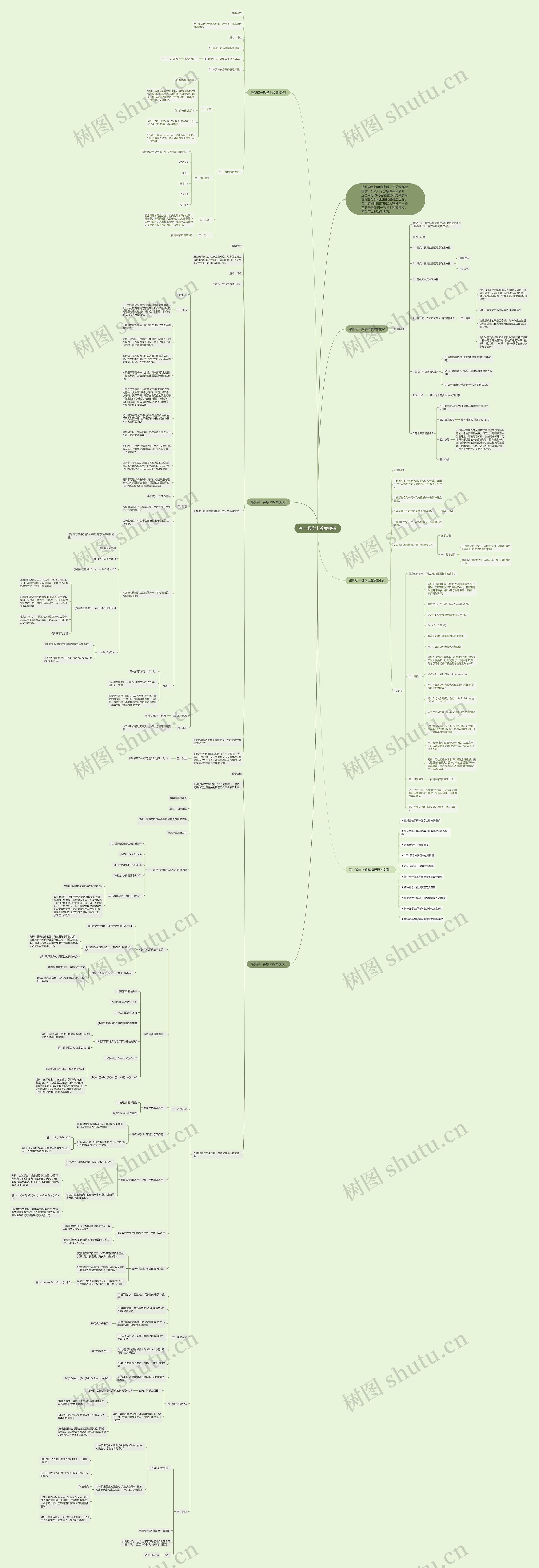 初一数学上教案思维导图高清图 初一数学上教案思维导图
