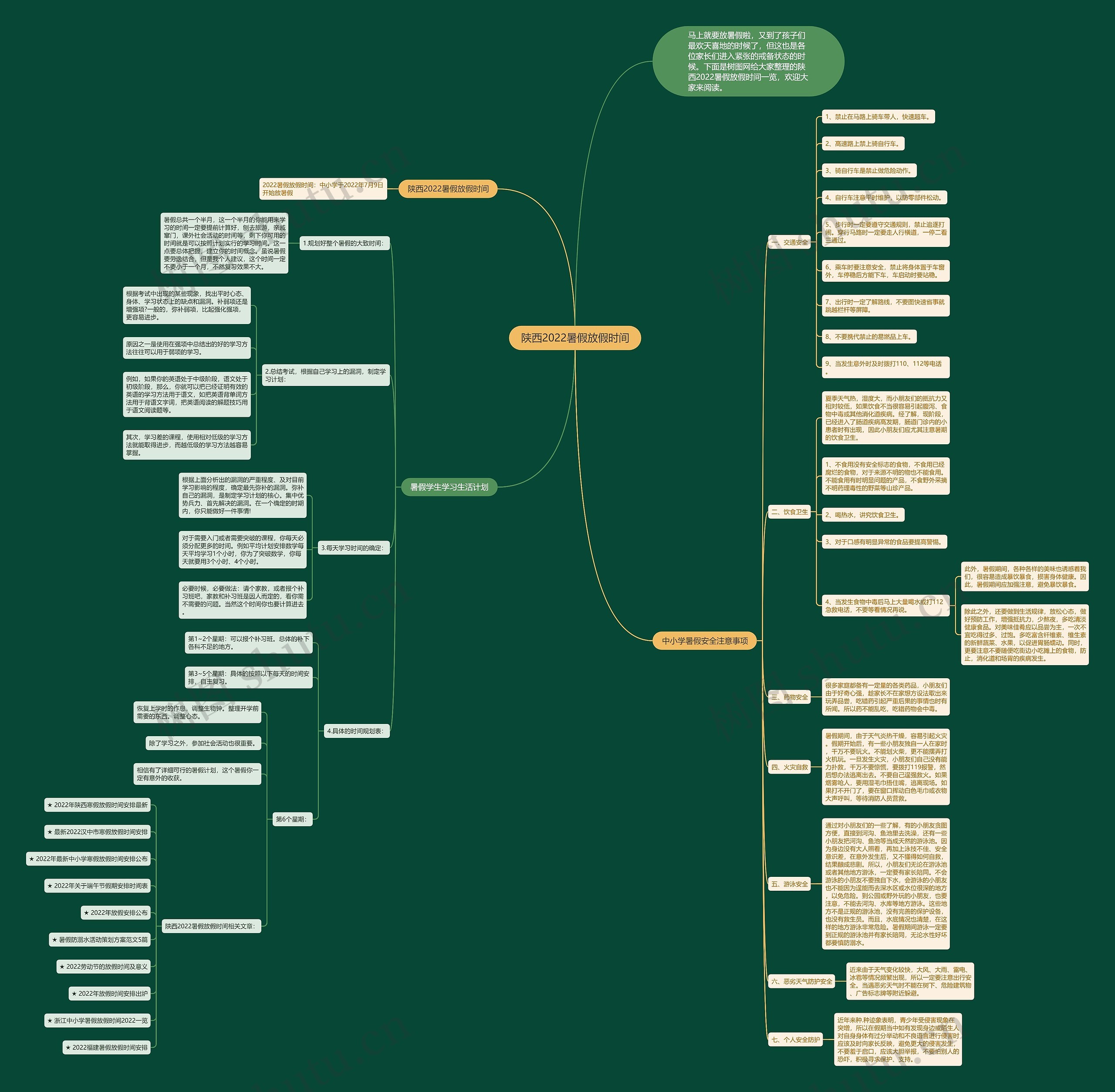 陕西2022暑假放假时间思维导图