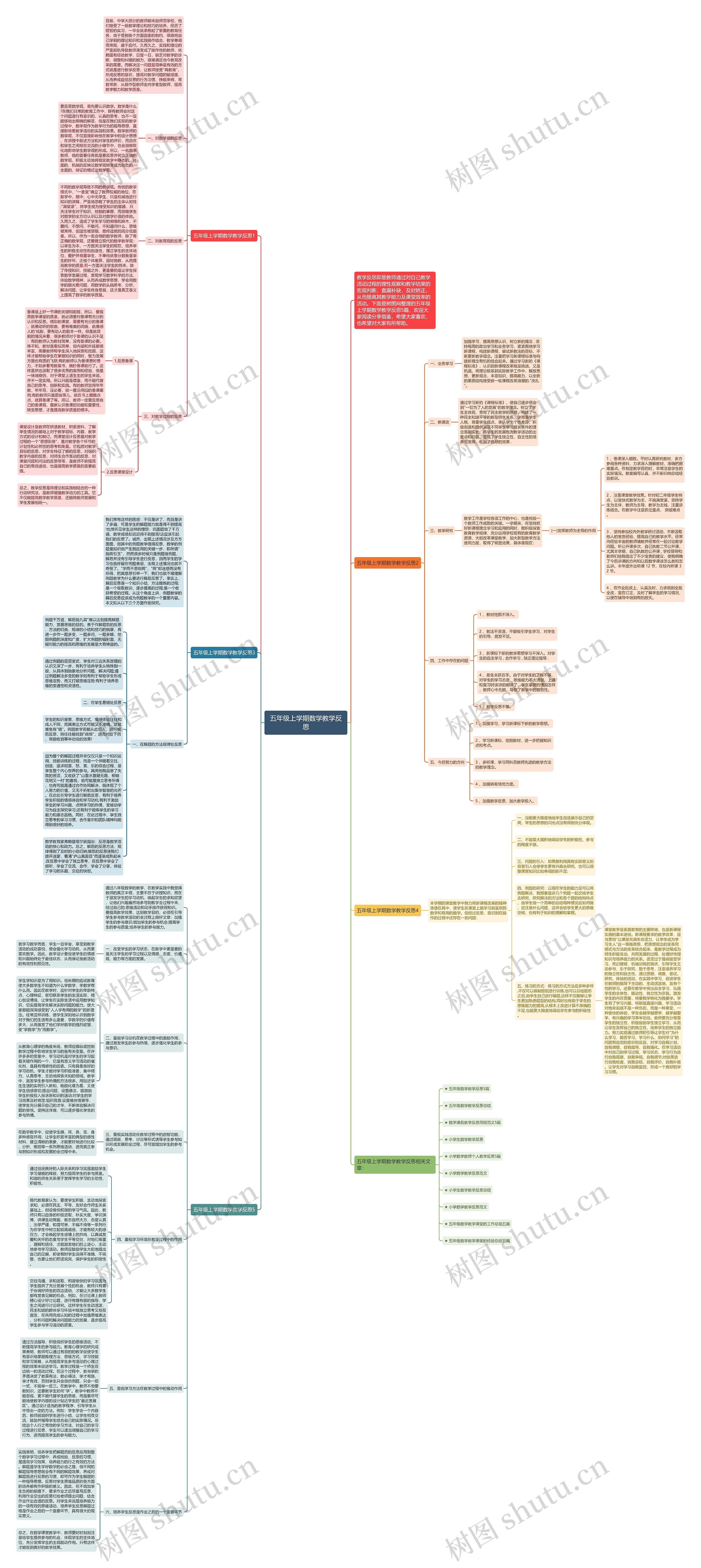 五年级上学期数学教学反思思维导图