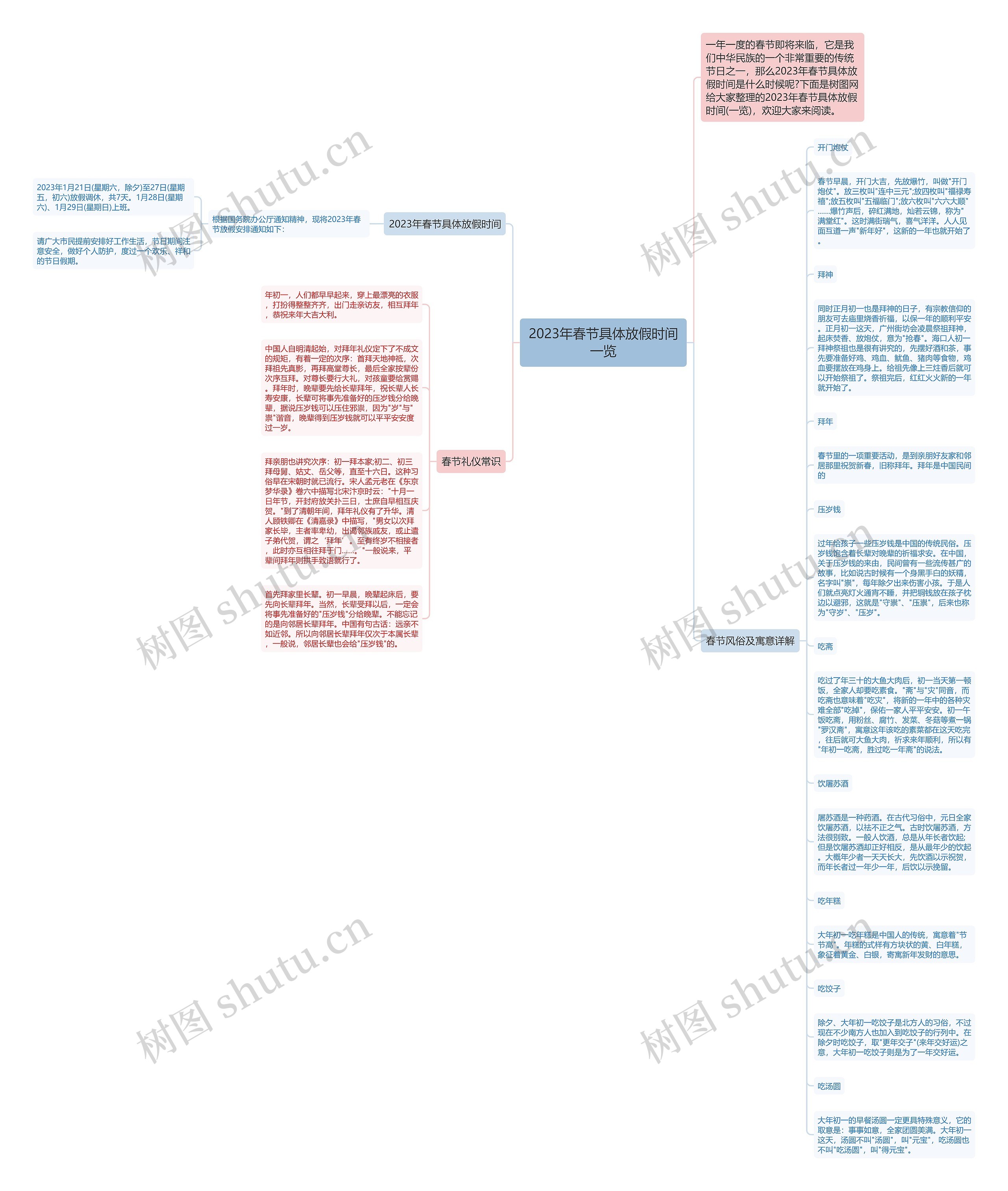 2023年春节具体放假时间一览思维导图