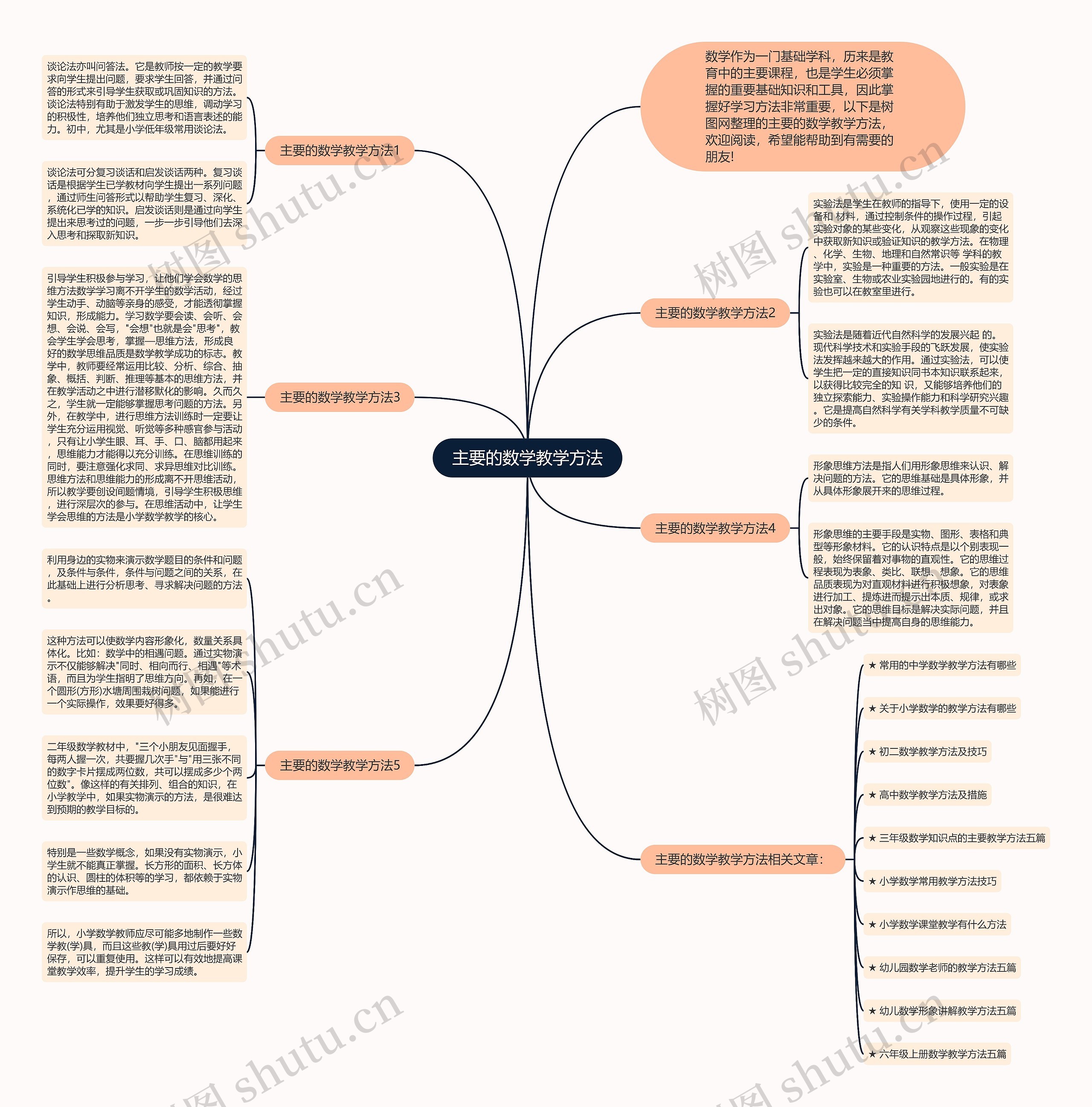 主要的数学教学方法思维导图