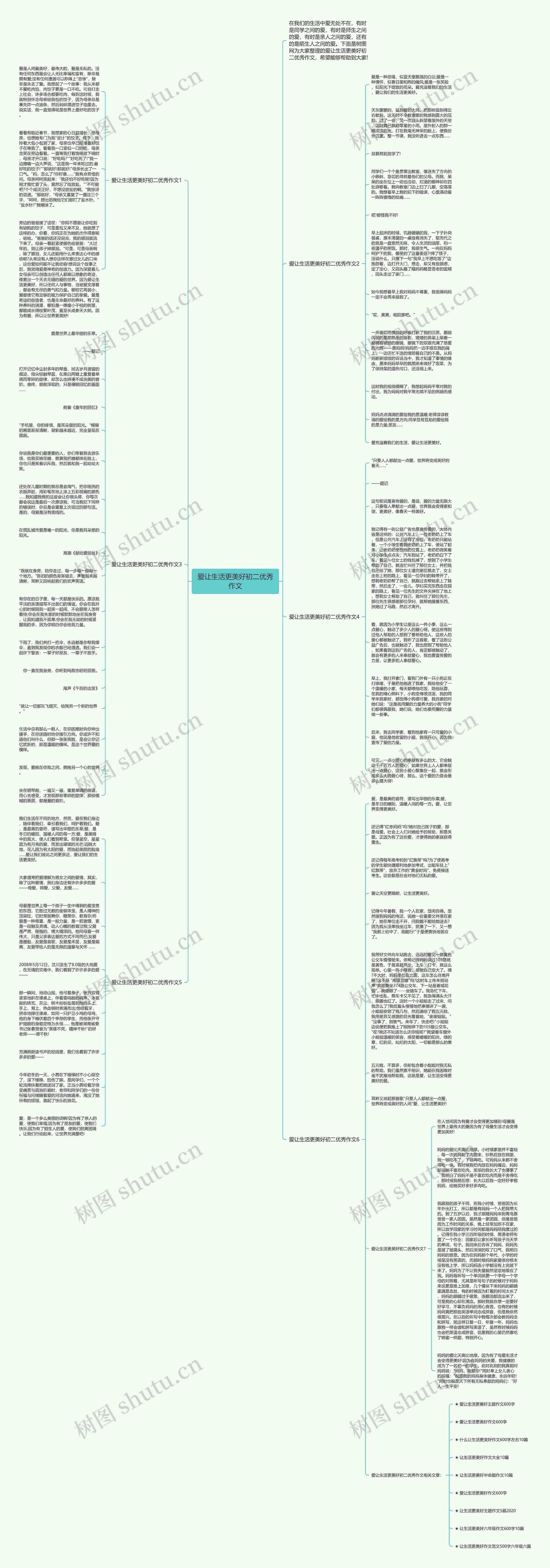 爱让生活更美好初二优秀作文思维导图