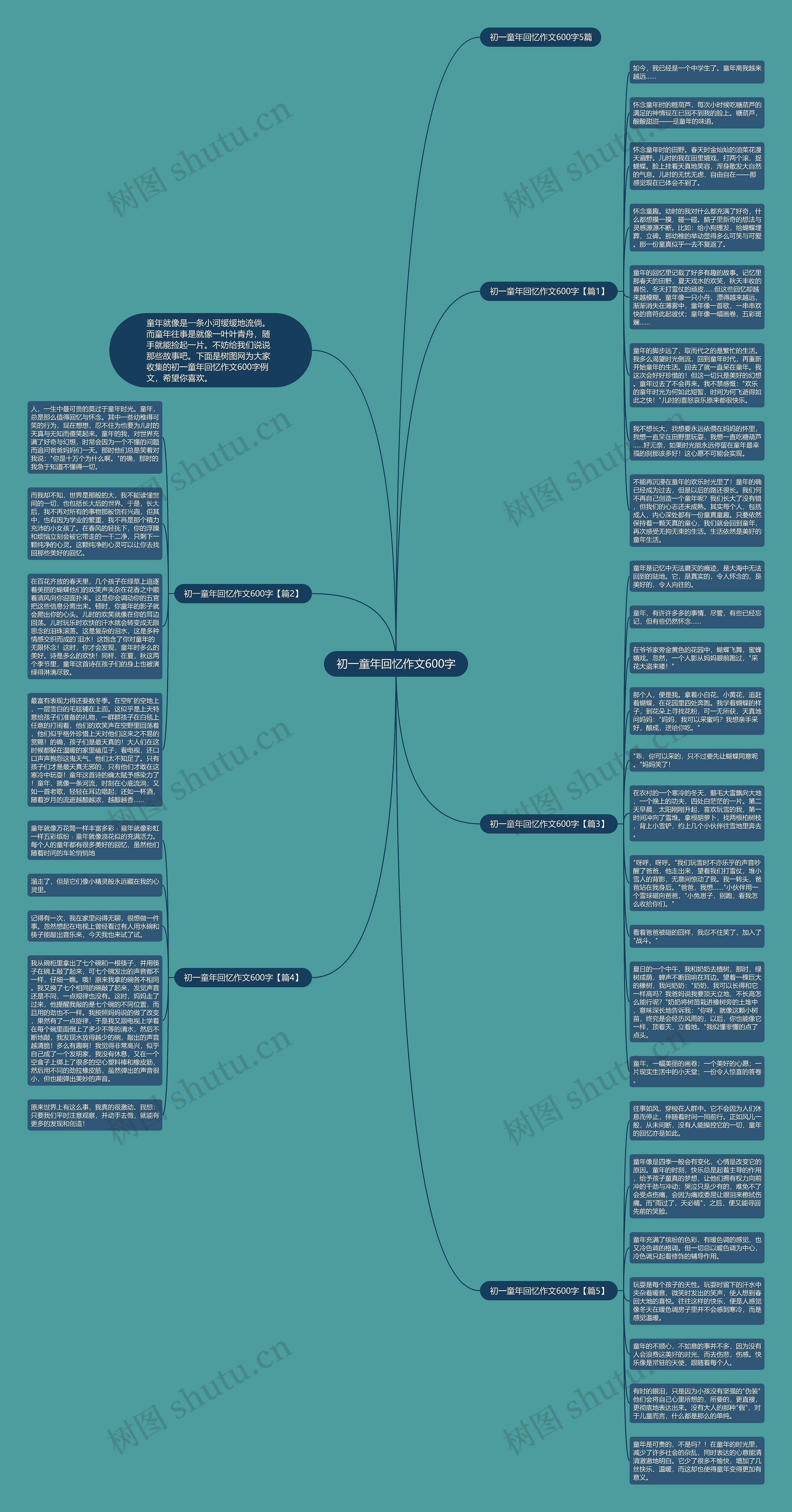 初一童年回忆作文600字思维导图