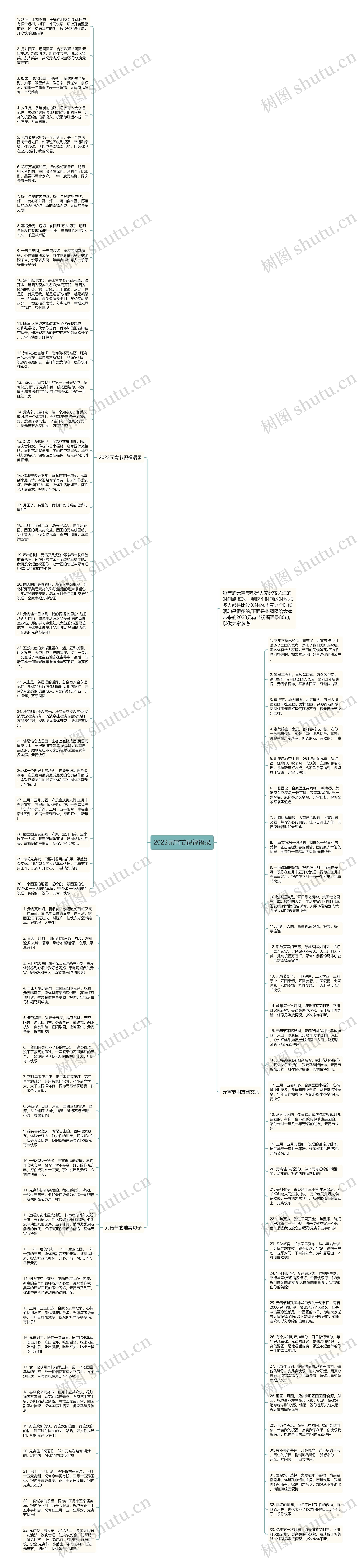 2023元宵节祝福语录思维导图