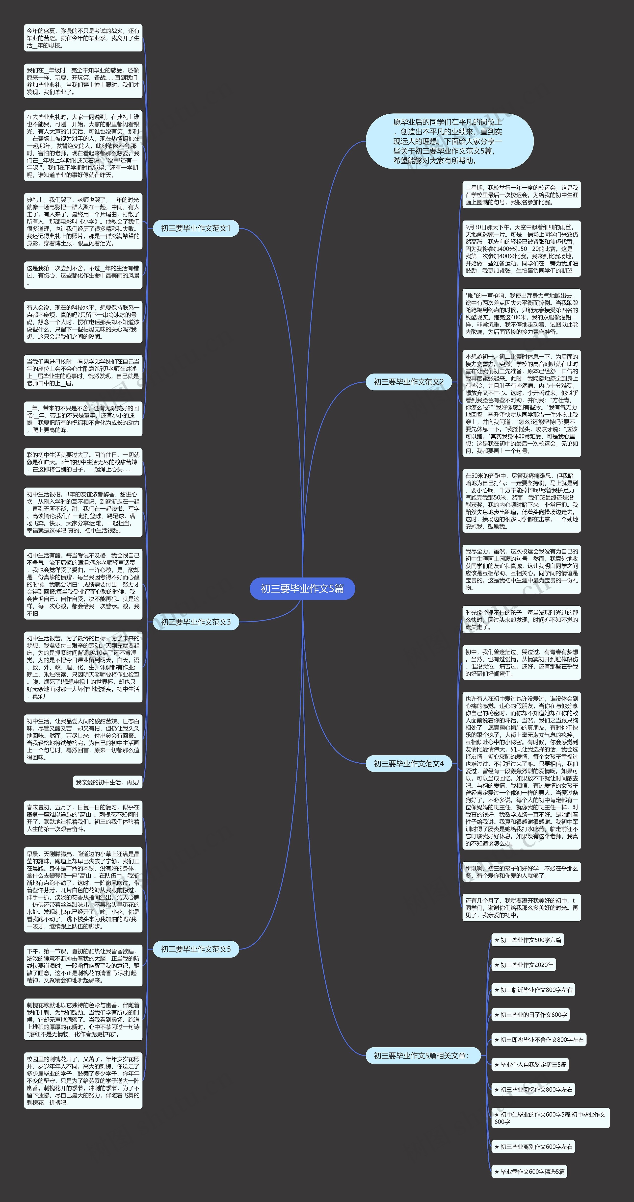 初三要毕业作文5篇思维导图