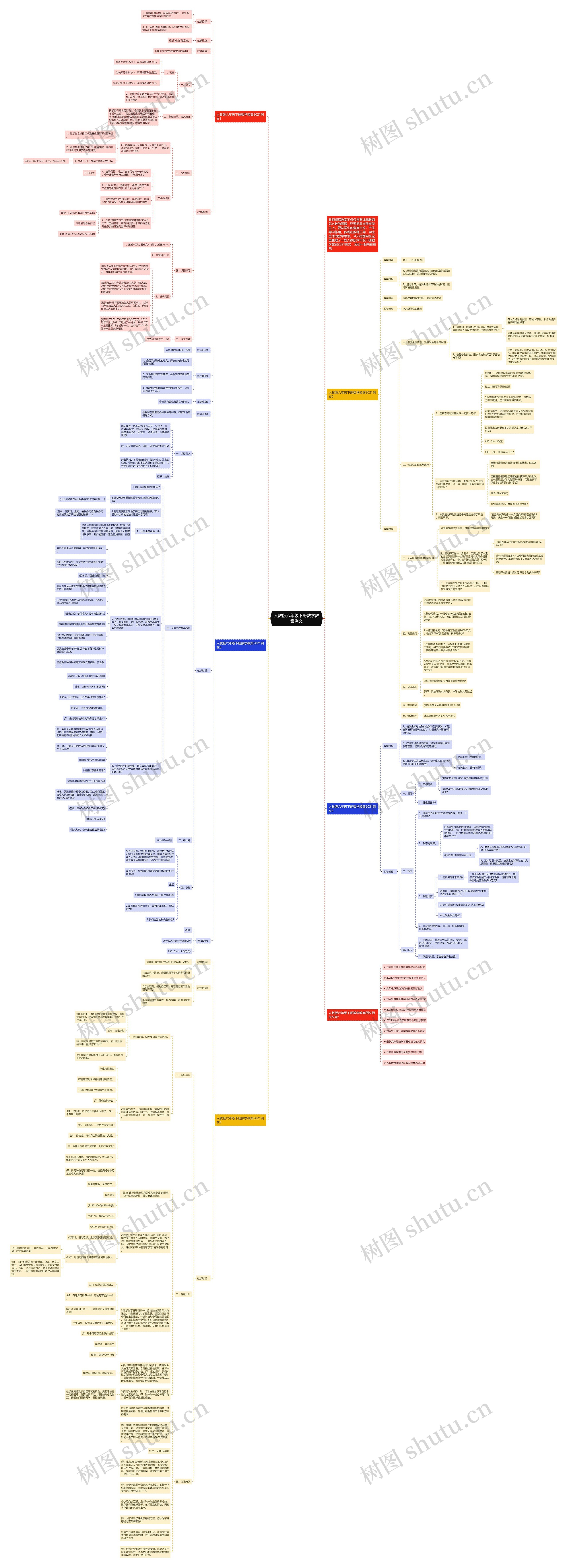 人教版六年级下册数学教案例文思维导图高清图 人教版六年级下册数学教案例文思维导图