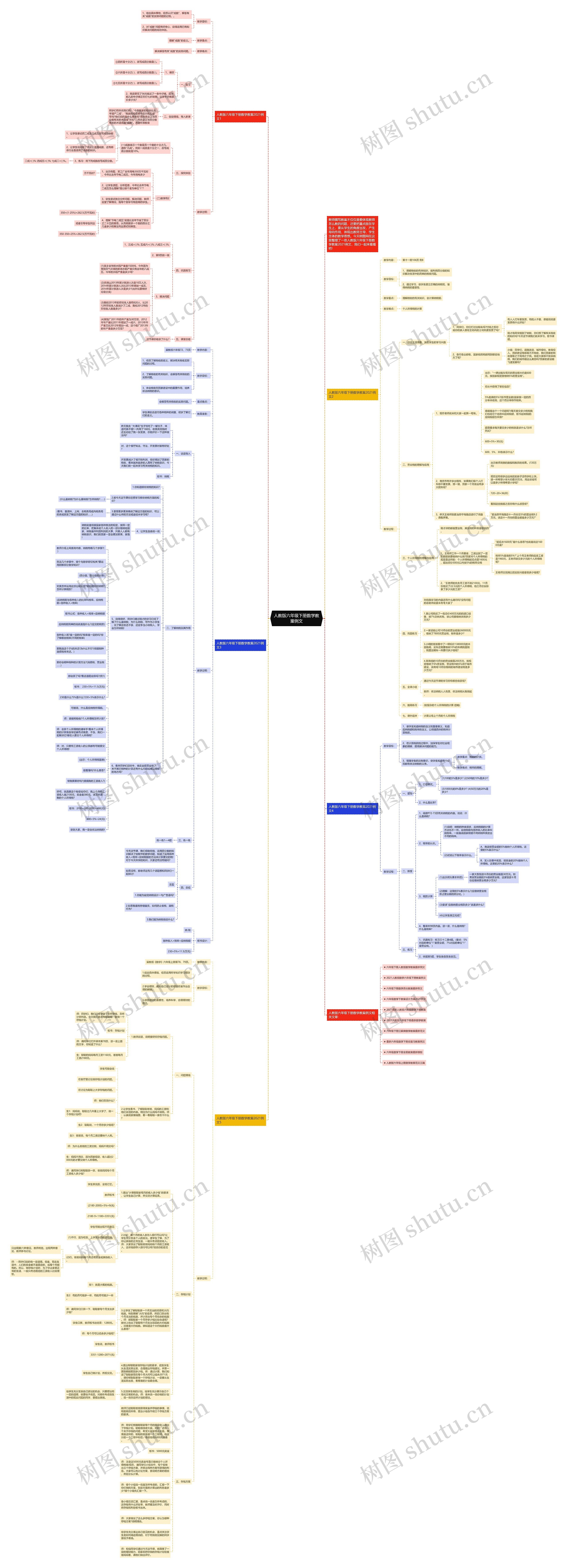 人教版六年级下册数学教案例文思维导图