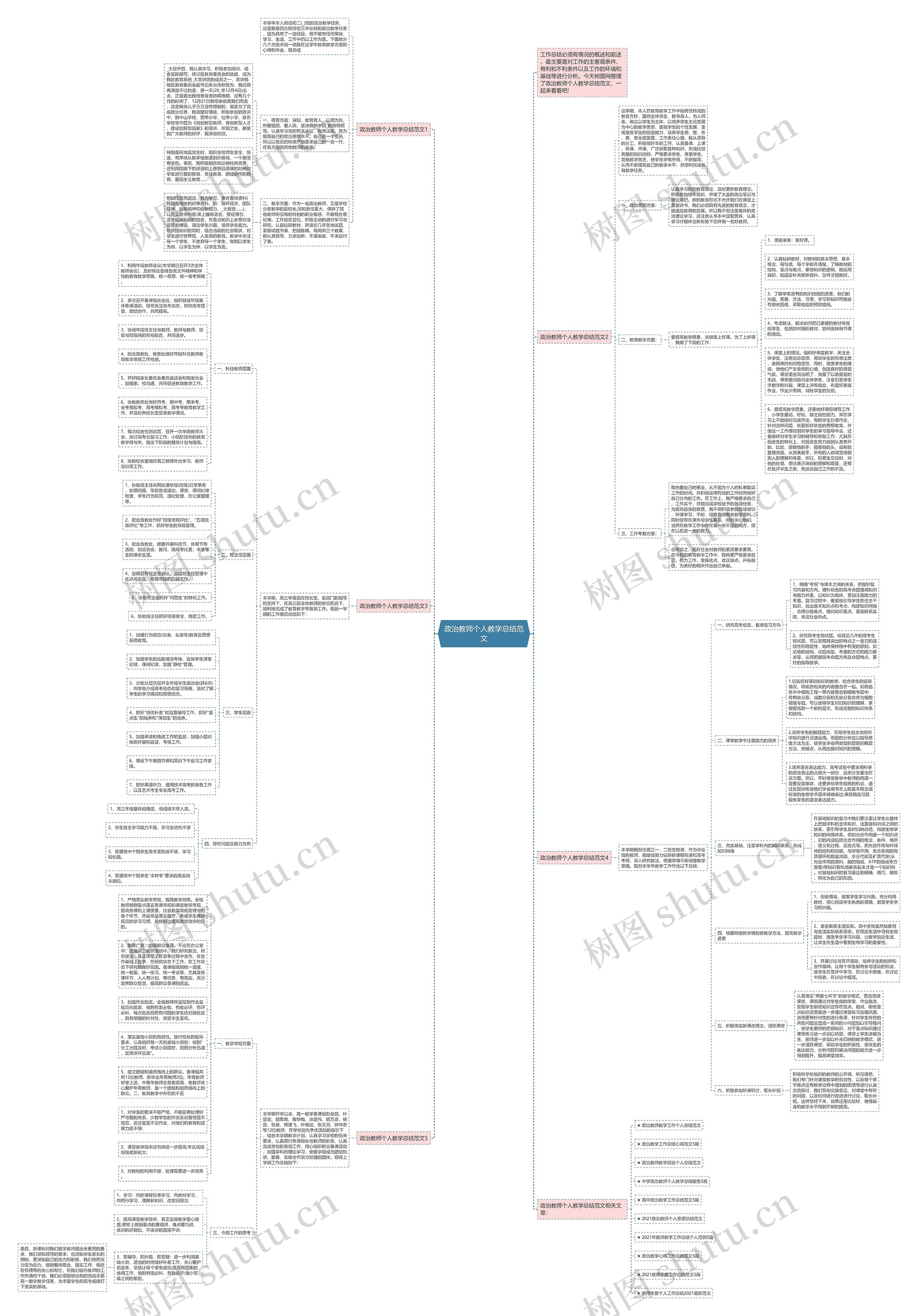政治教师个人教学总结范文思维导图