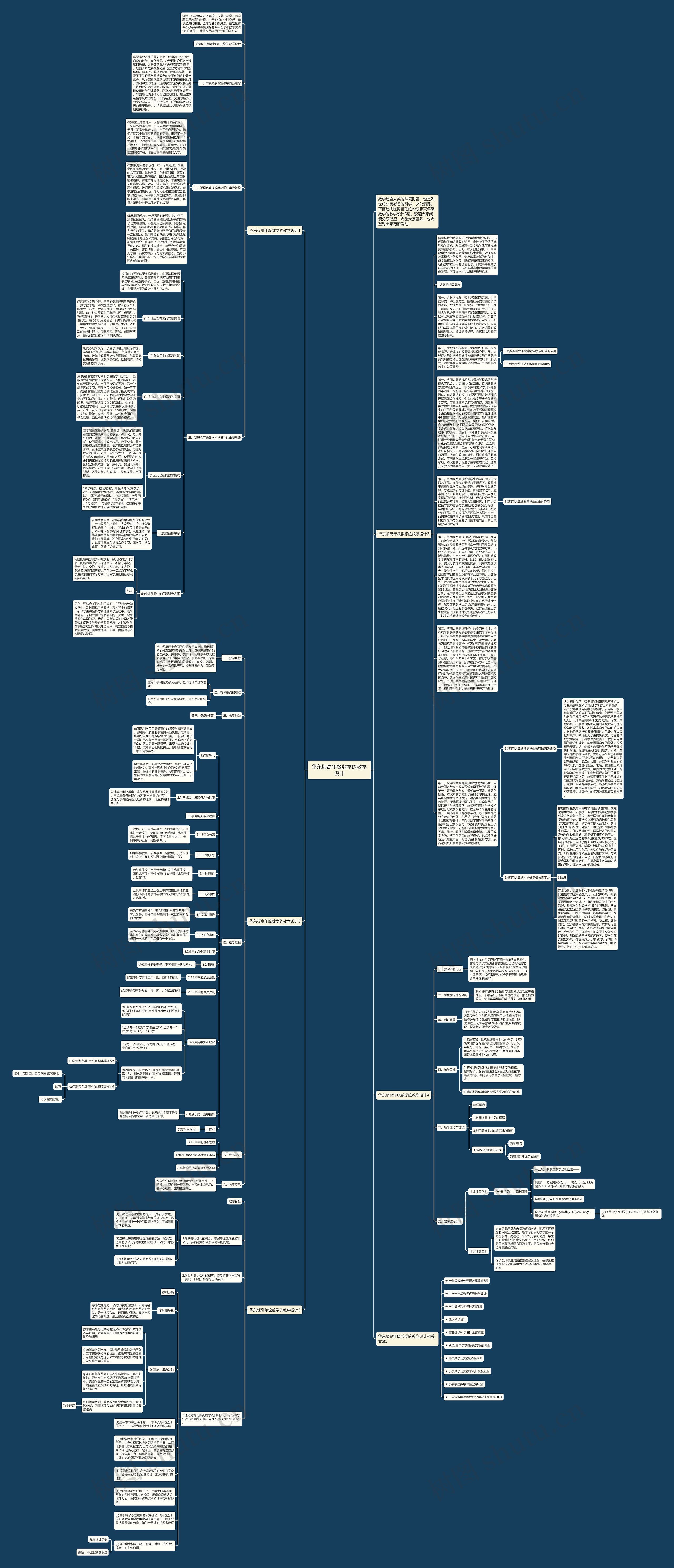 华东版高年级数学的教学设计思维导图