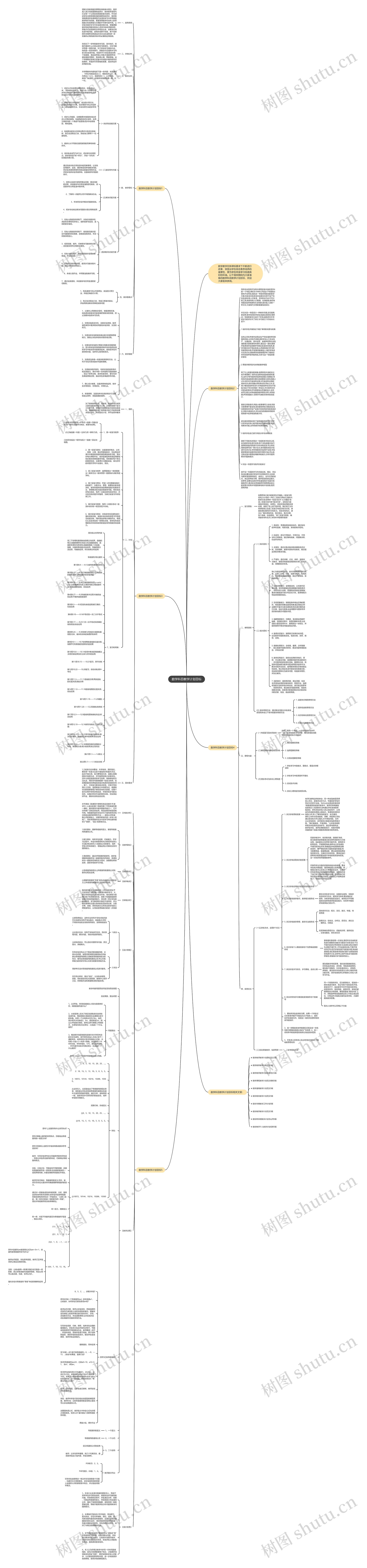 数学科目教学计划目标