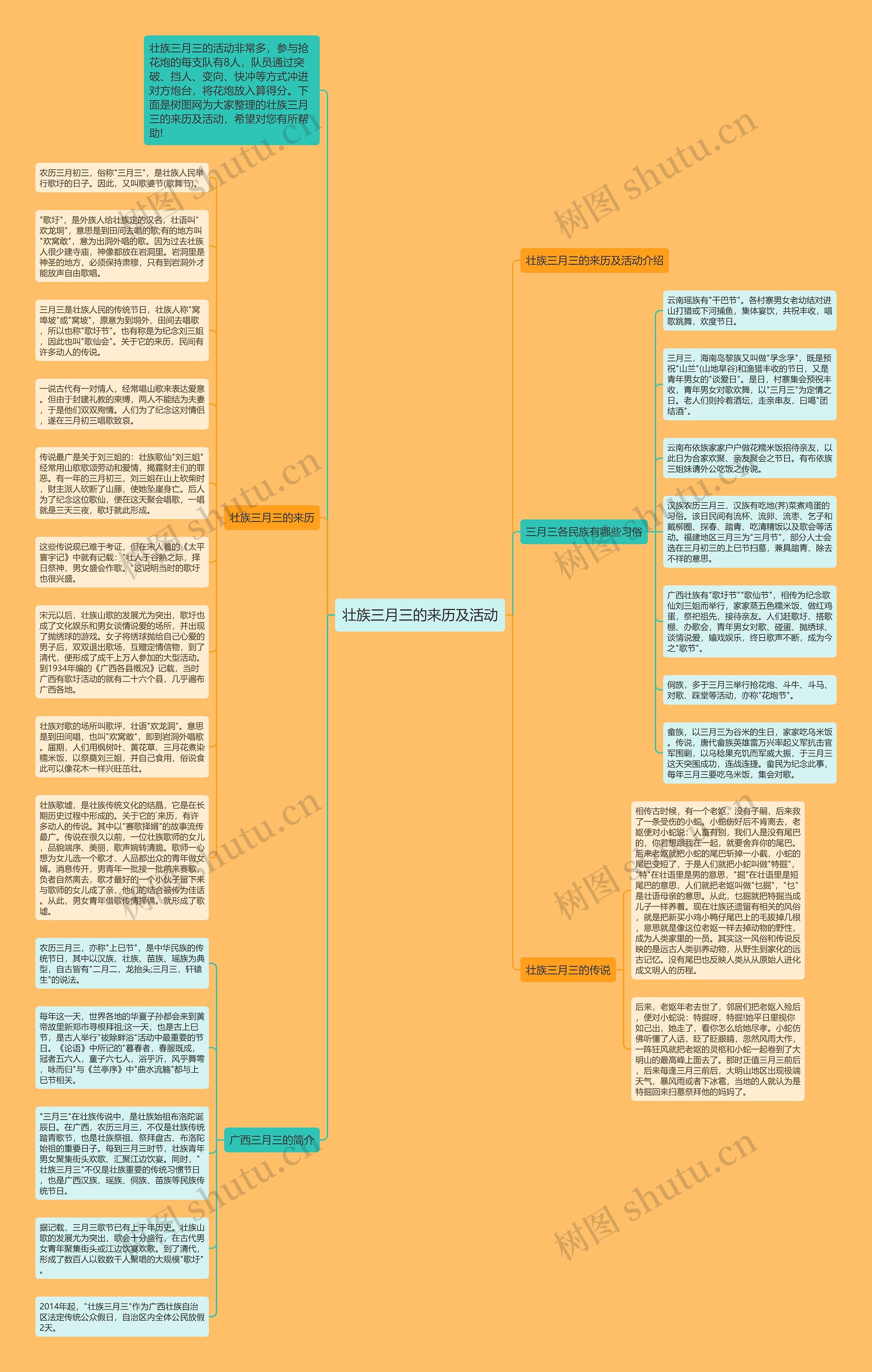 壮族三月三的来历及活动思维导图