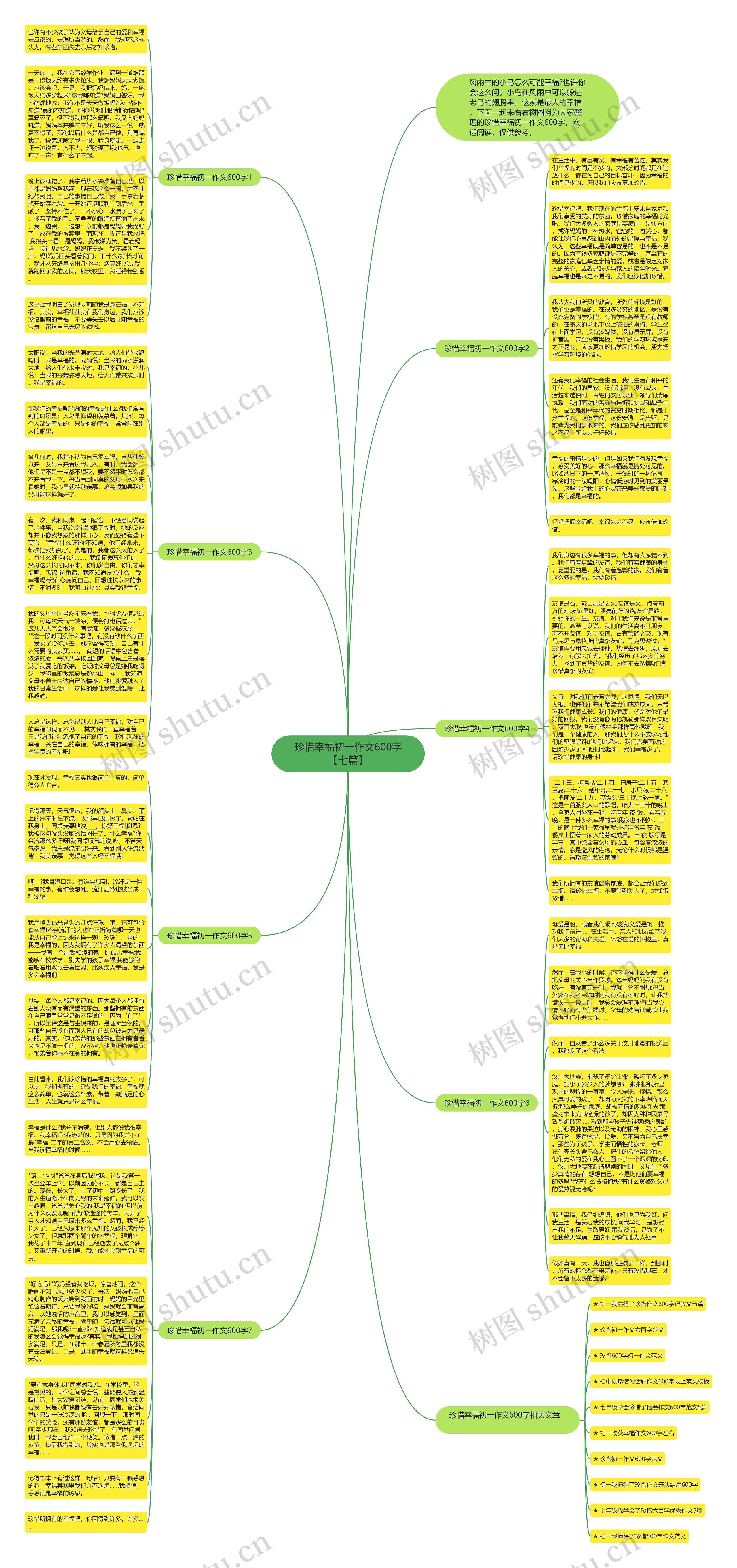 珍惜幸福初一作文600字【七篇】思维导图
