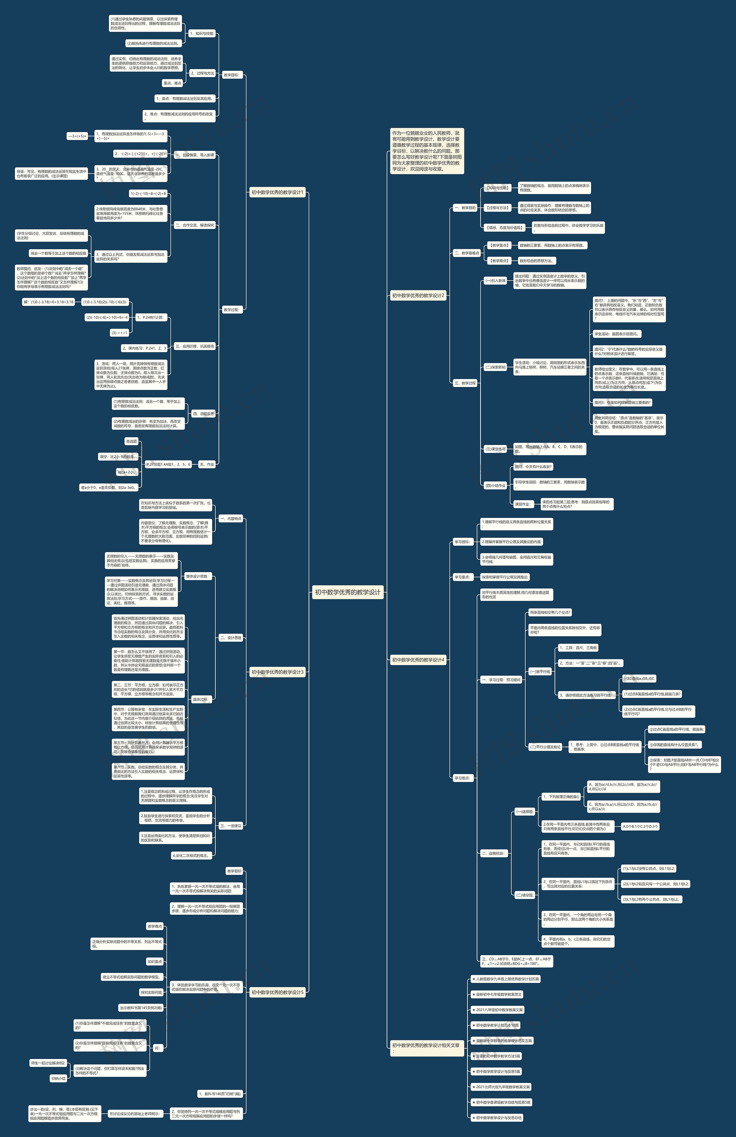 初中数学优秀的教学设计思维导图