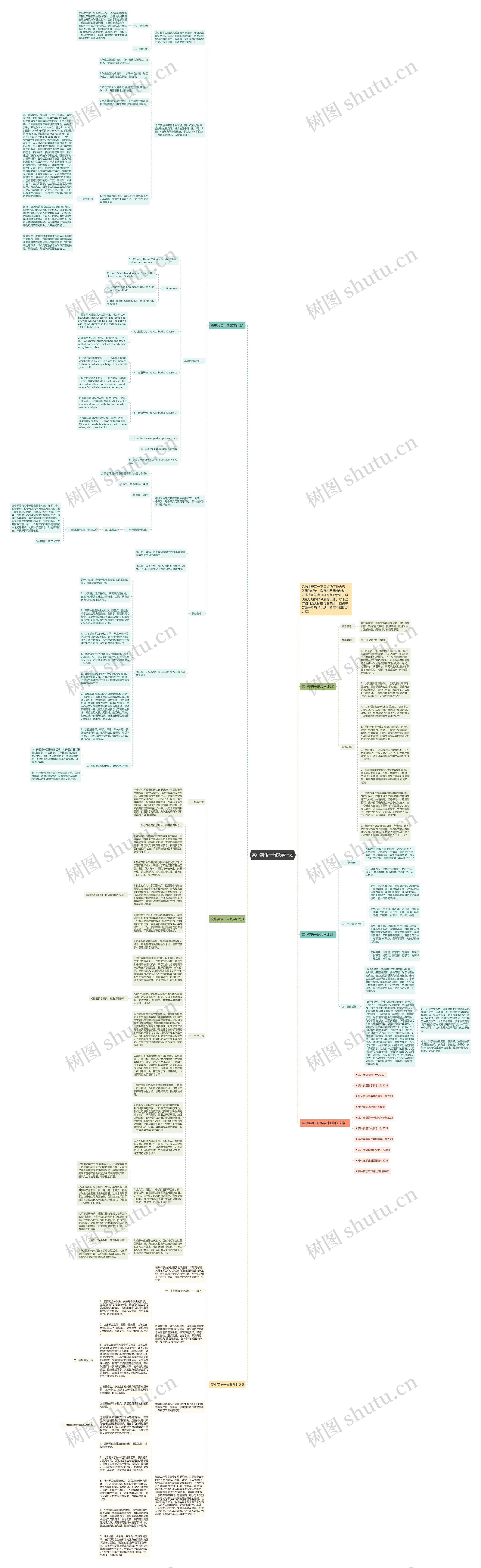 高中英语一周教学计划思维导图