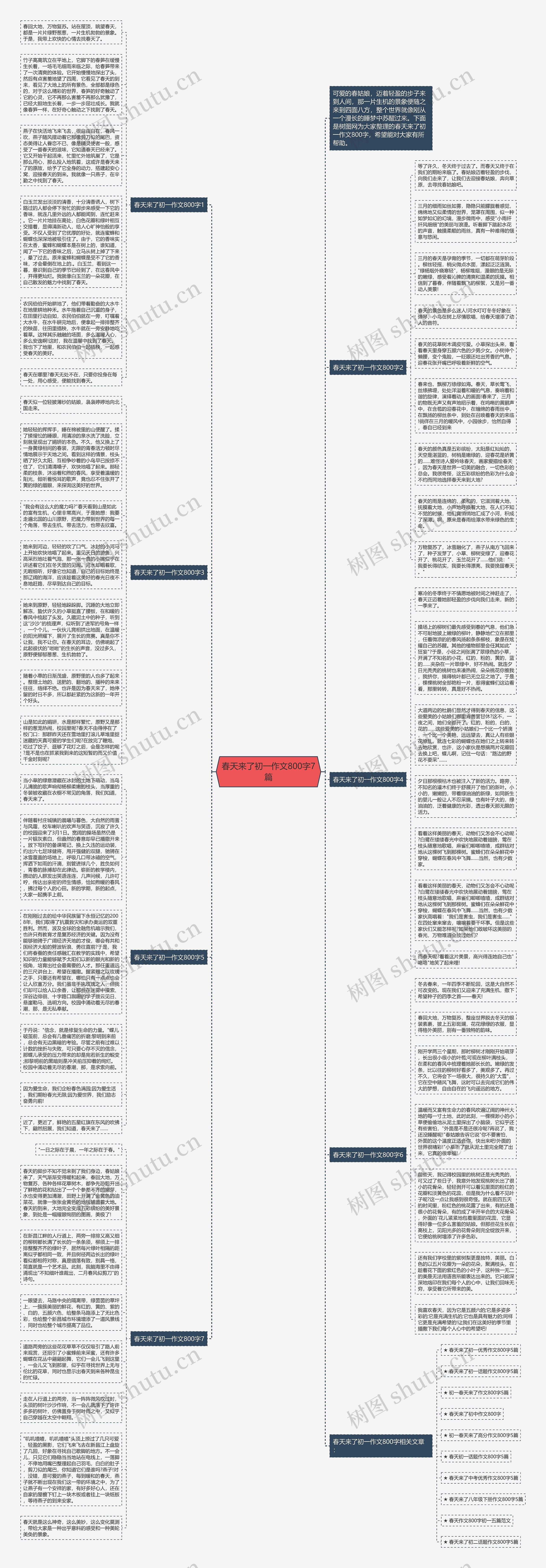 春天来了初一作文800字7篇思维导图