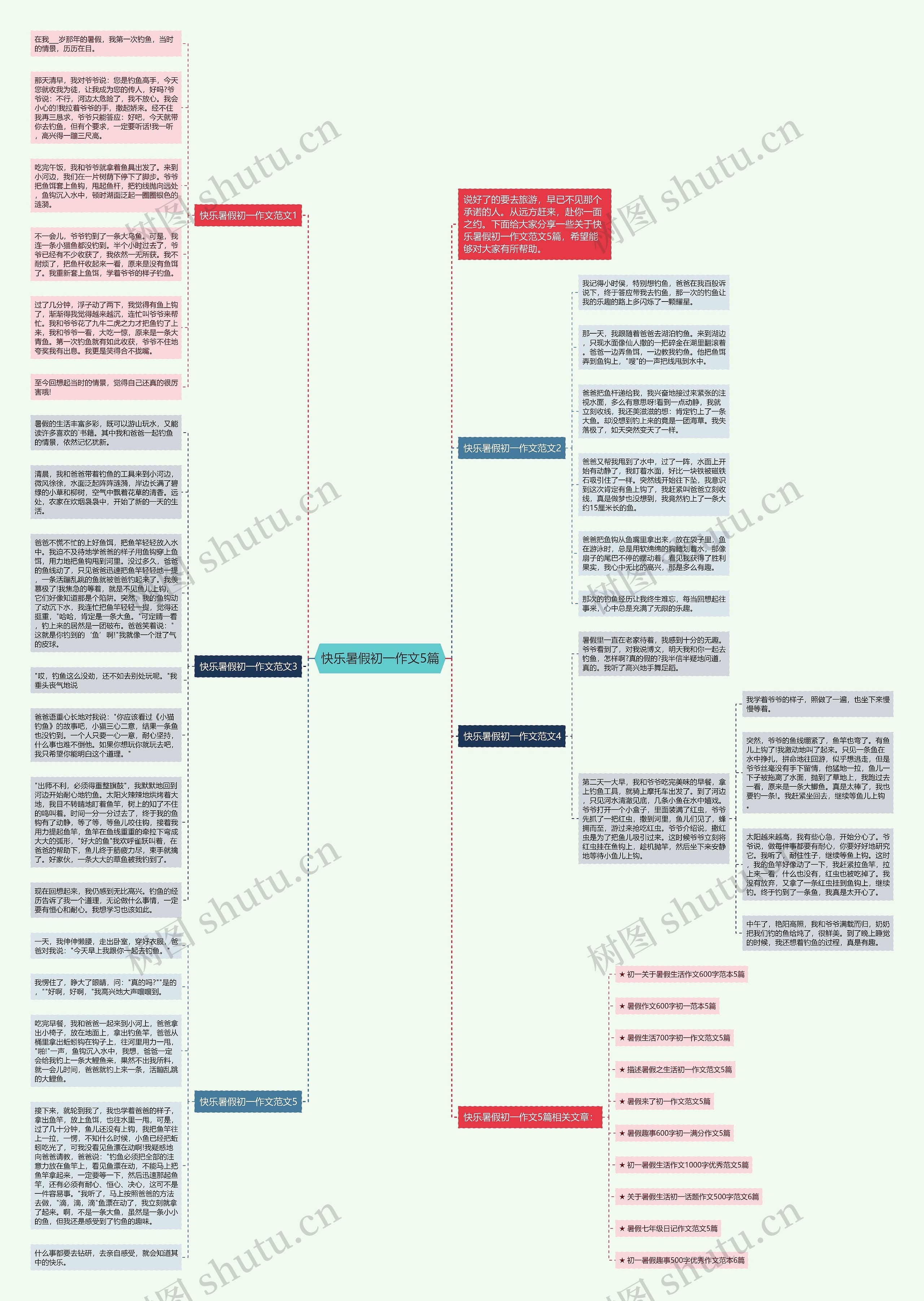 快乐暑假初一作文5篇思维导图