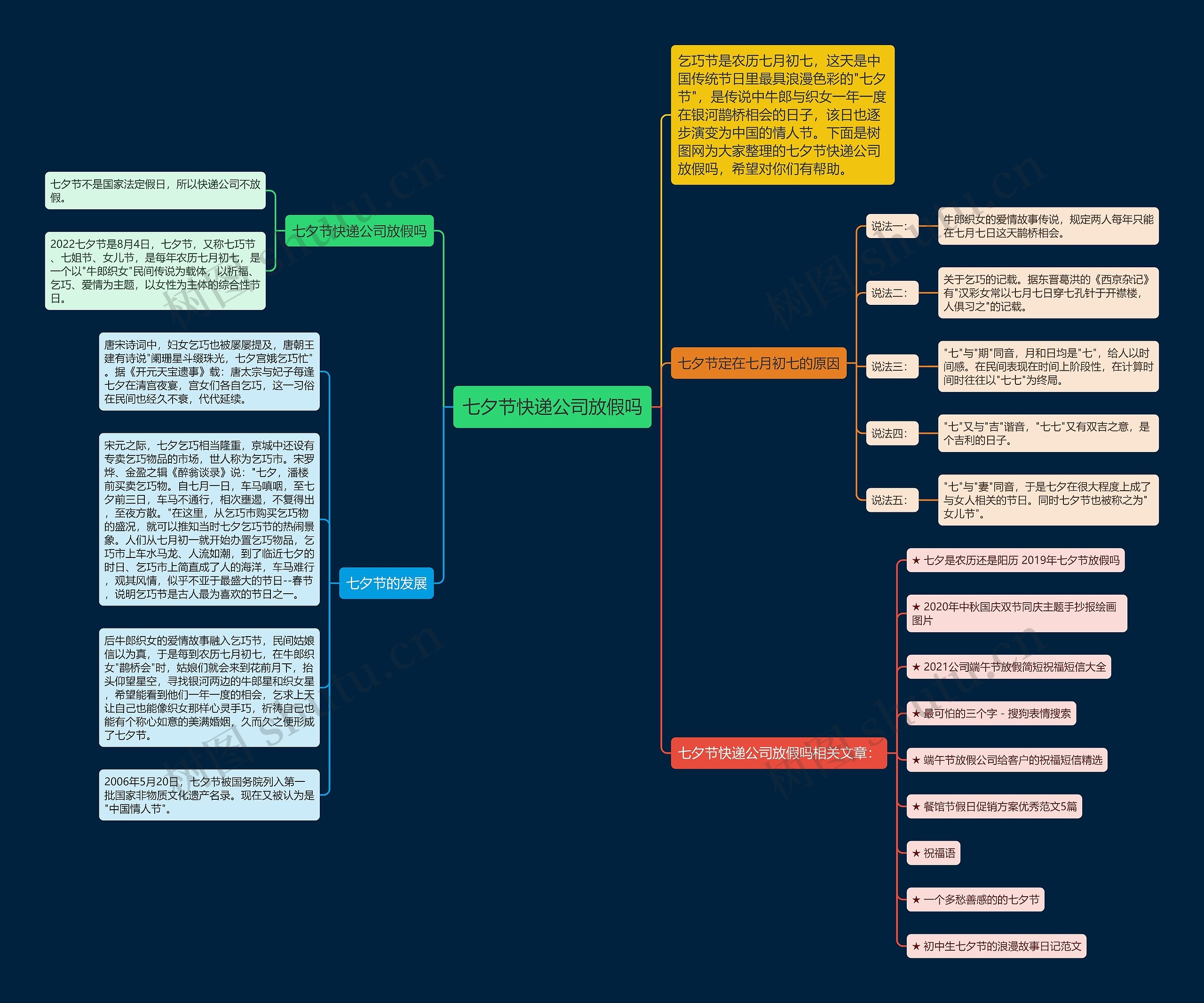 七夕节快递公司放假吗思维导图