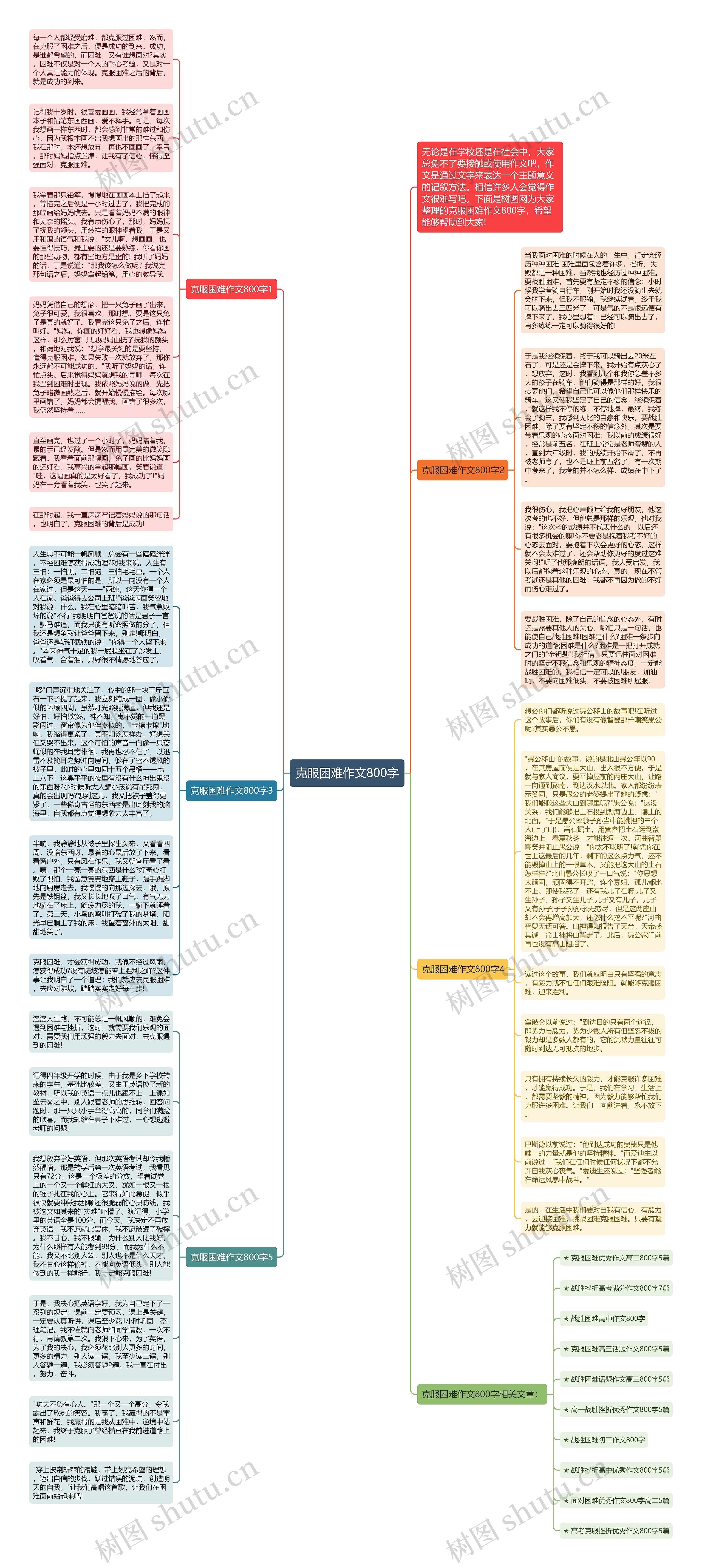 克服困难作文800字思维导图
