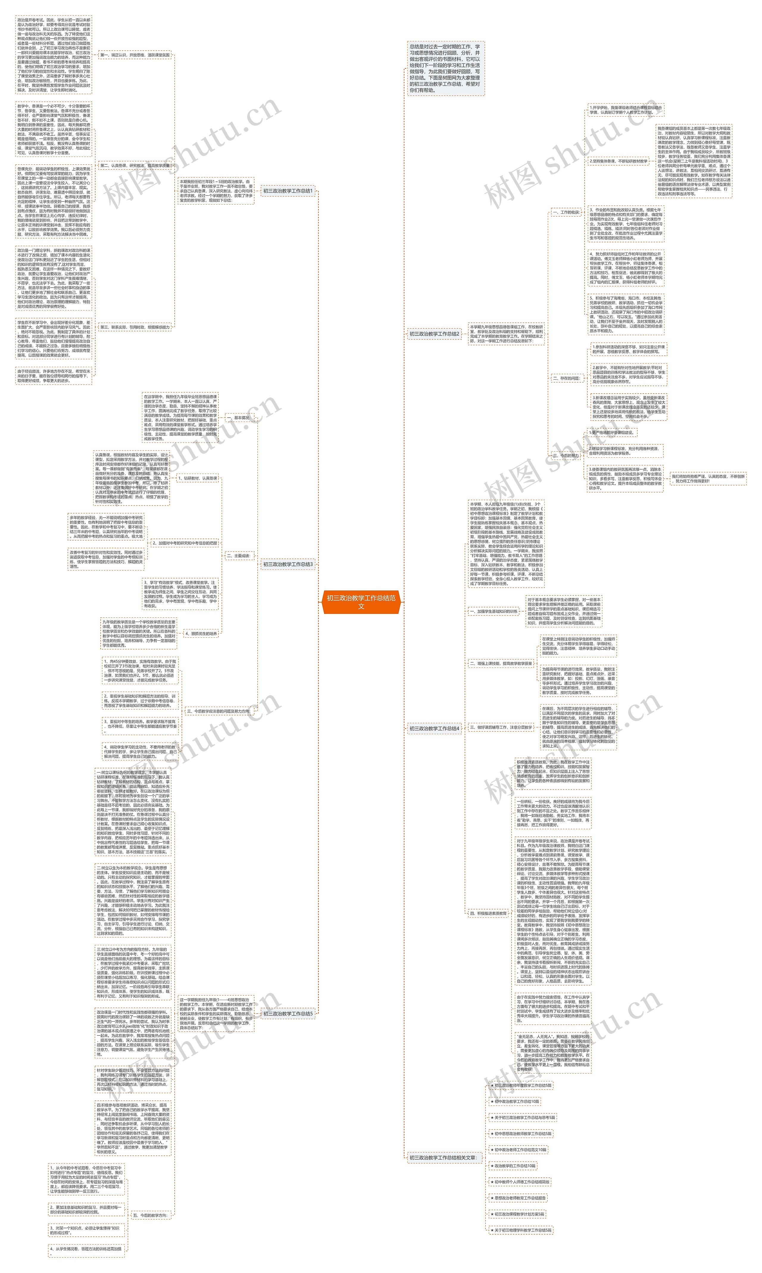 初三政治教学工作总结范文思维导图