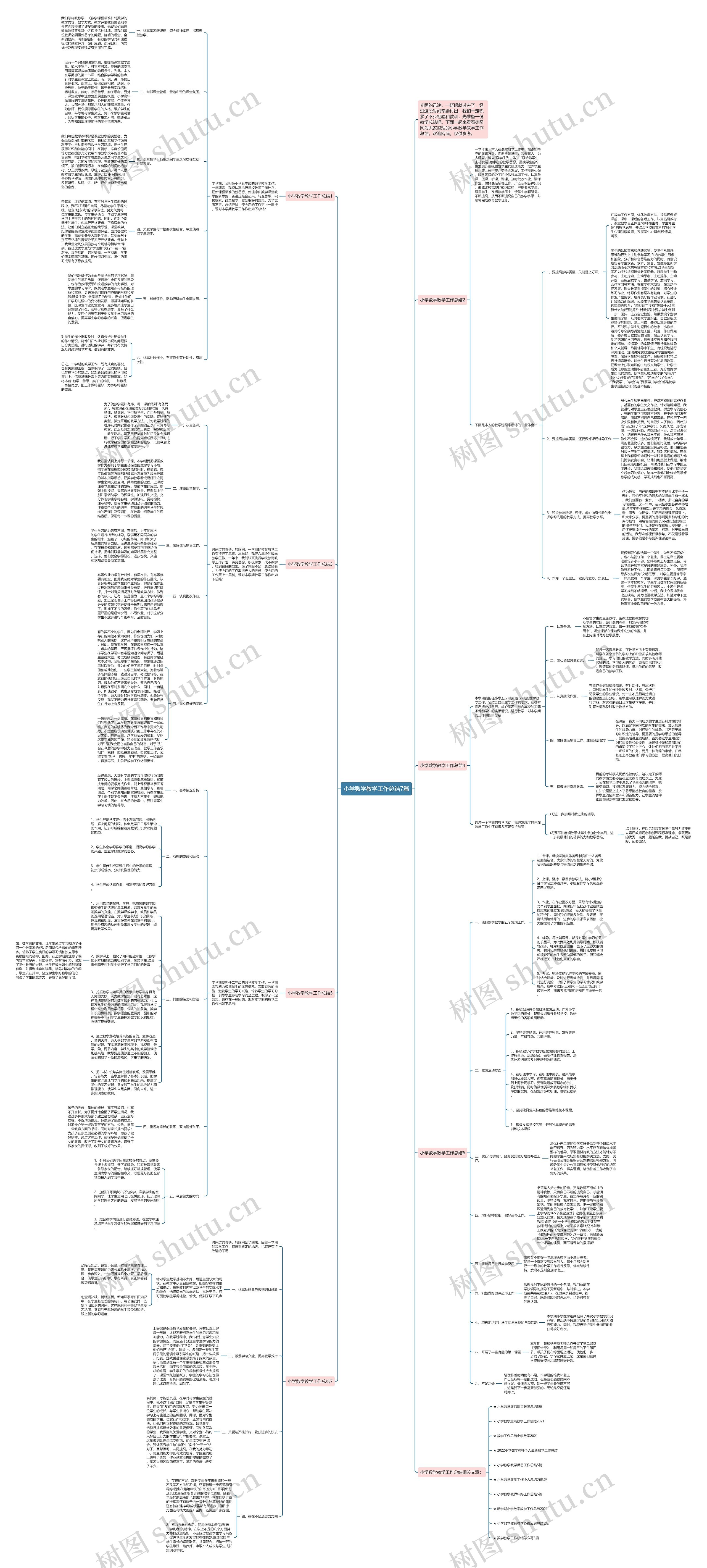 小学数学教学工作总结7篇思维导图