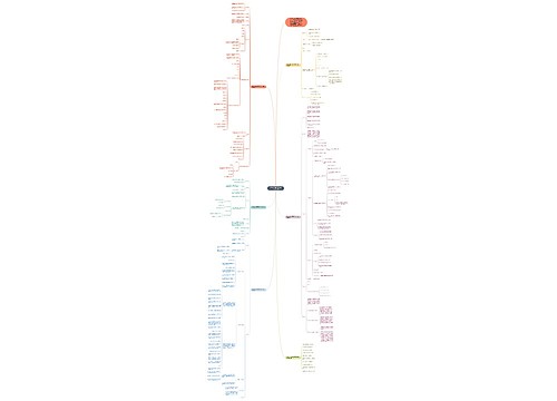 人教版小学数学四年级下全册教案模板 人教版小学数学四年级下全册教案模板