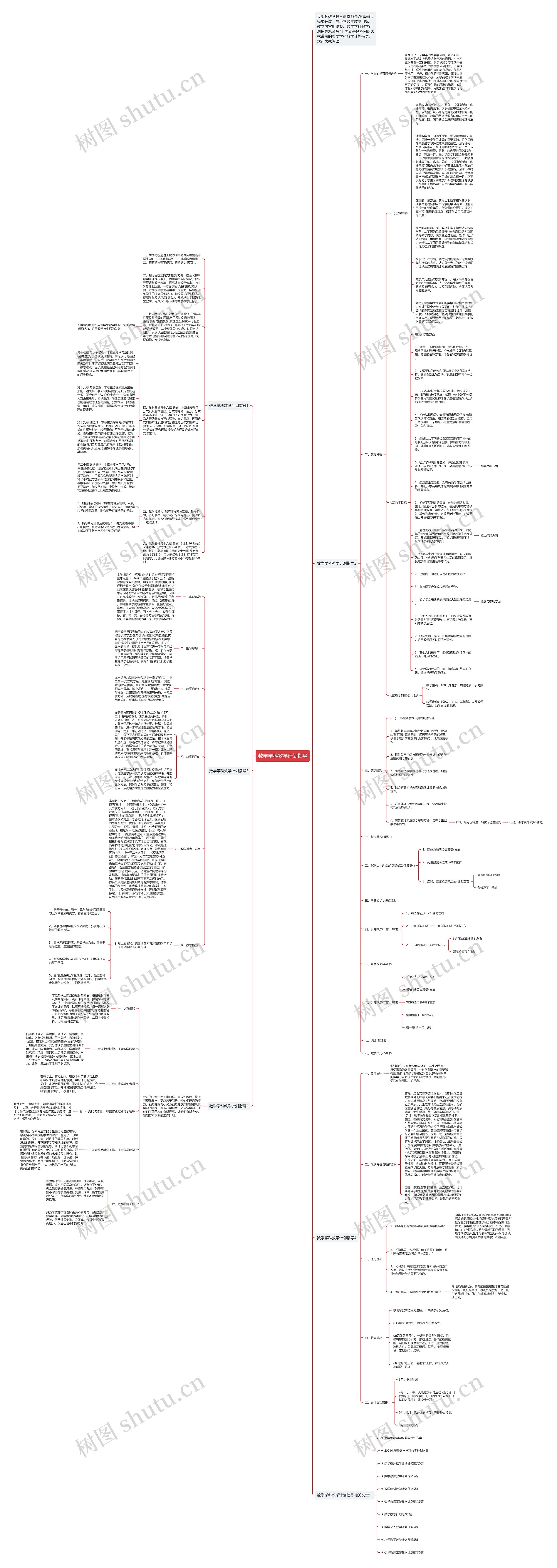 数学学科教学计划指导思维导图