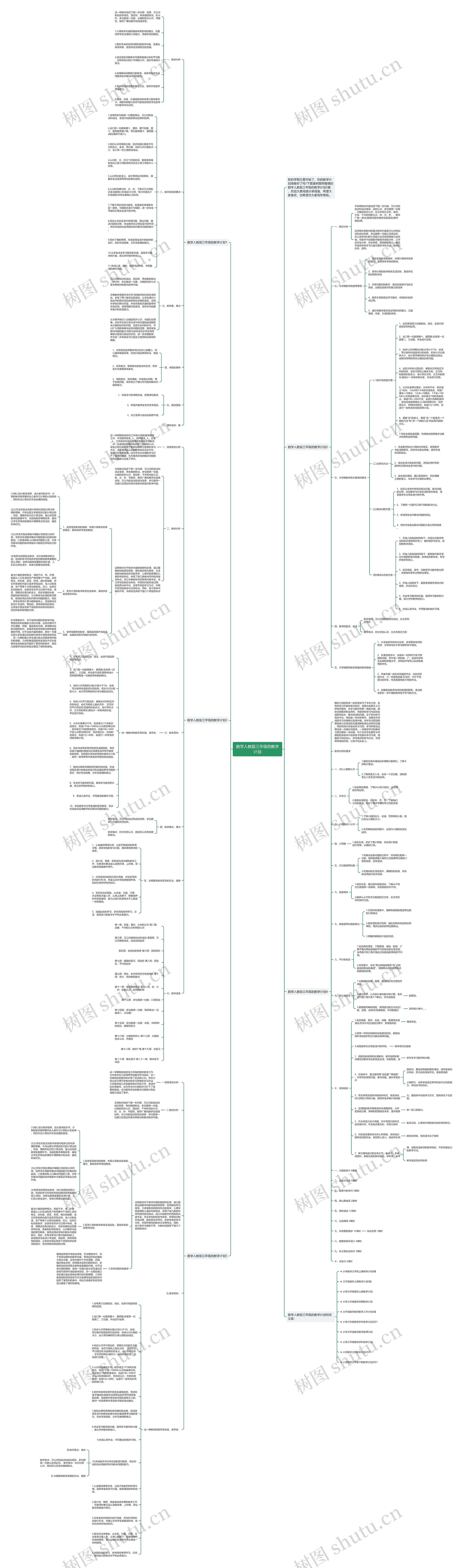数学人教版三年级的教学计划思维导图