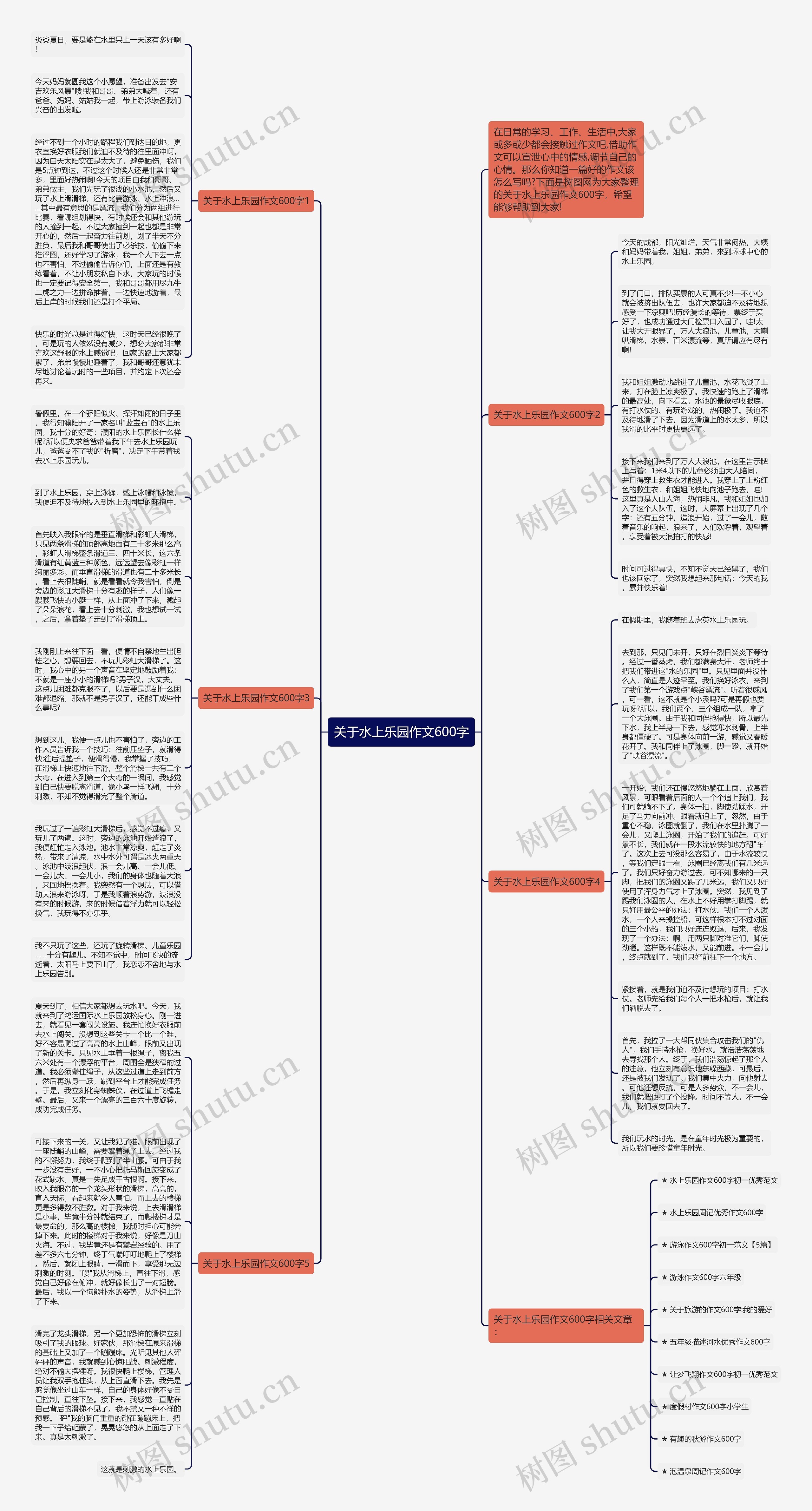 关于水上乐园作文600字思维导图高清图 关于水上乐园作文600字思维导图