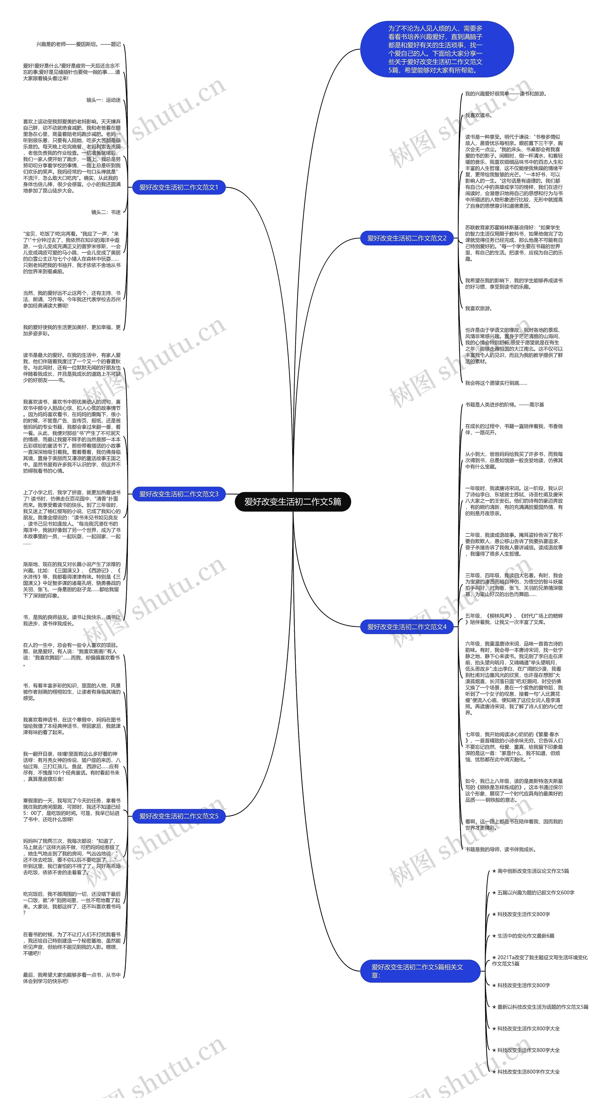 爱好改变生活初二作文5篇思维导图