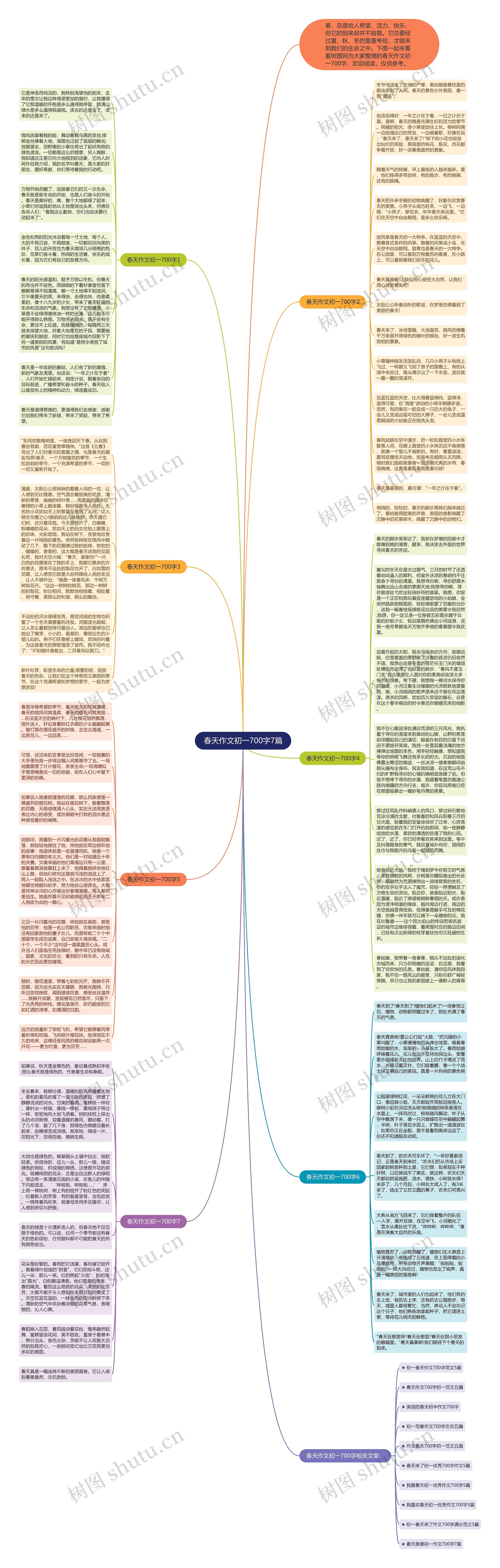 春天作文初一700字7篇思维导图