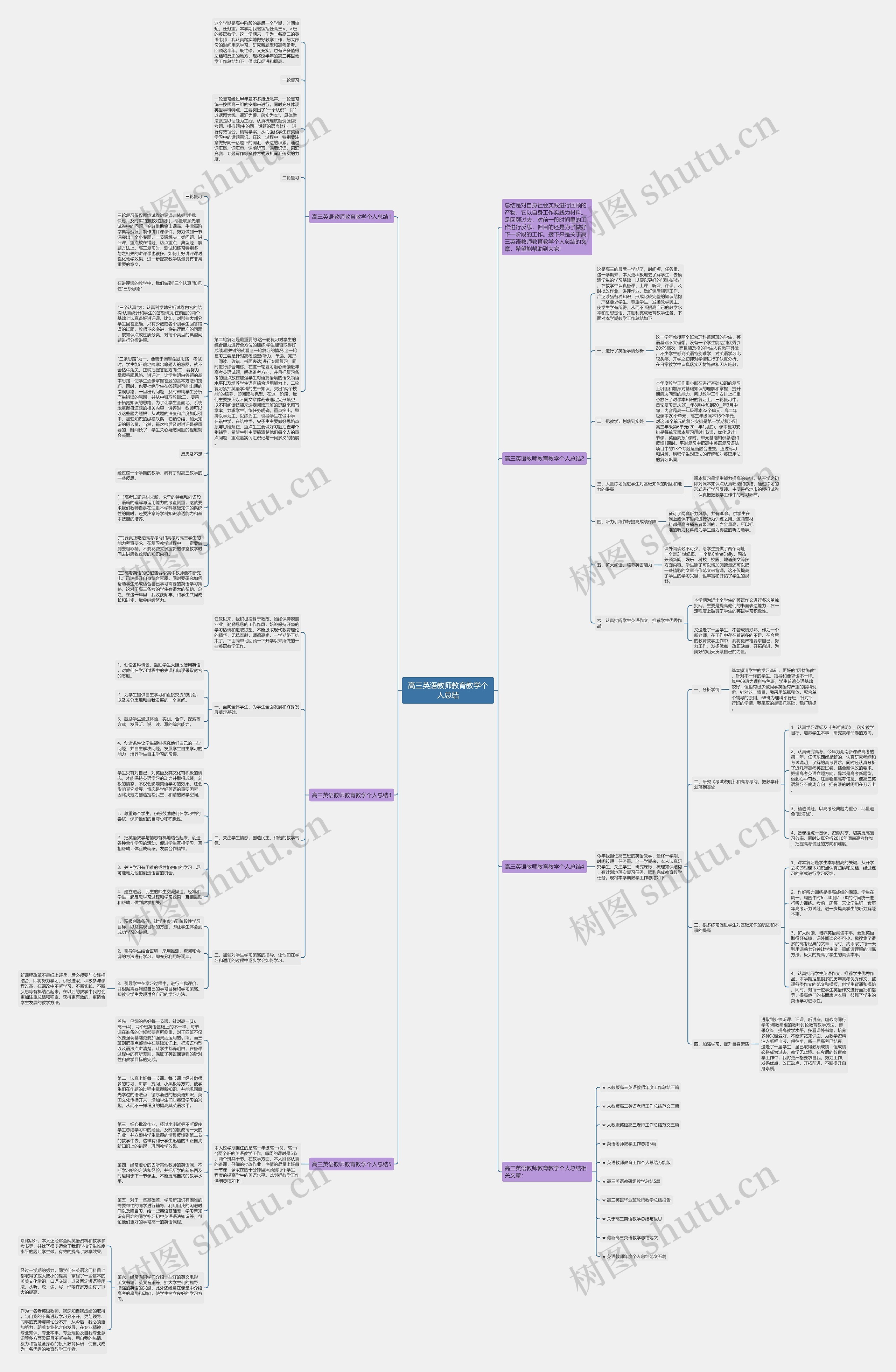 高三英语教师教育教学个人总结思维导图