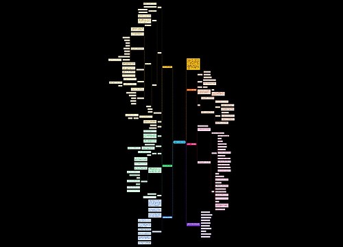 人教高中必修1数学教案思维导图