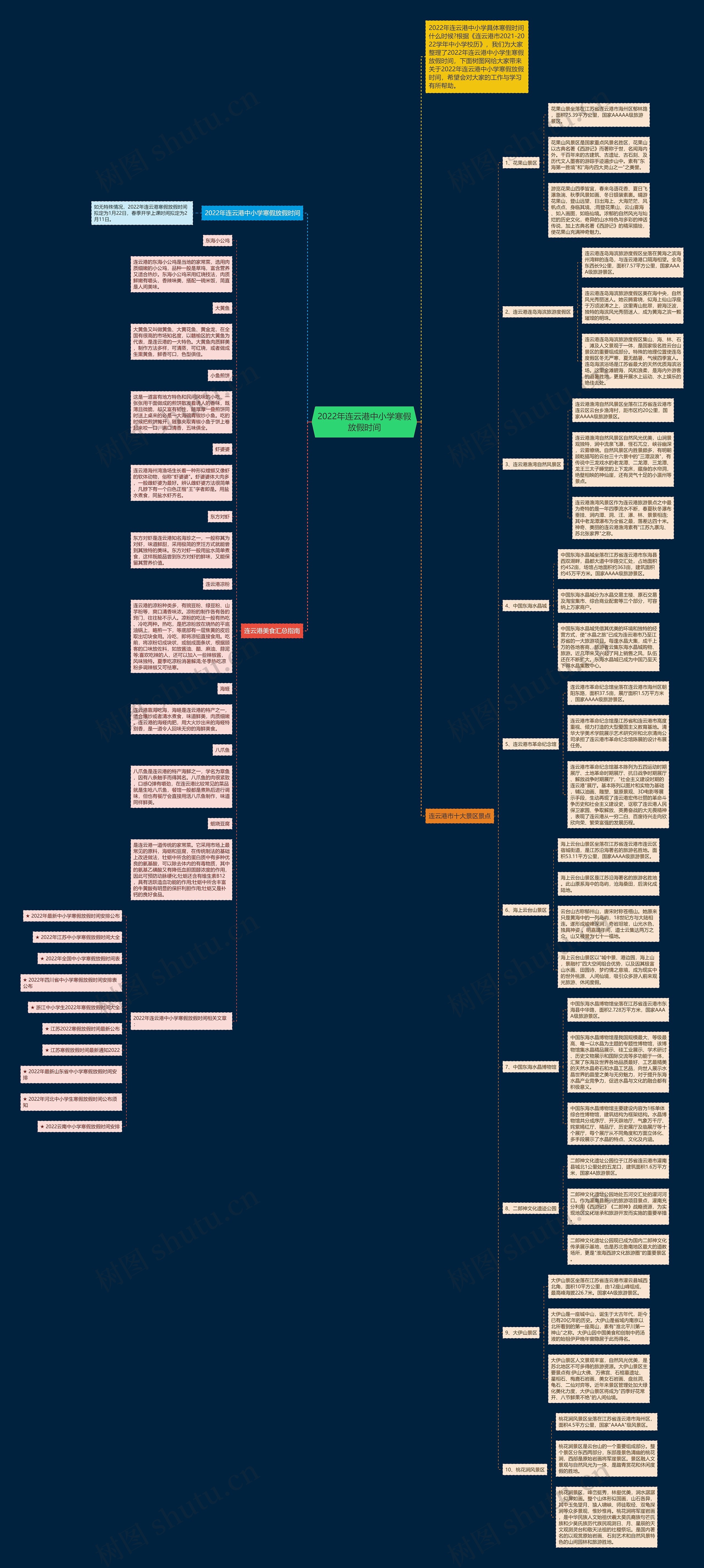 2022年连云港中小学寒假放假时间思维导图高清图 2022年连云港中小学寒假放假时间思维导图