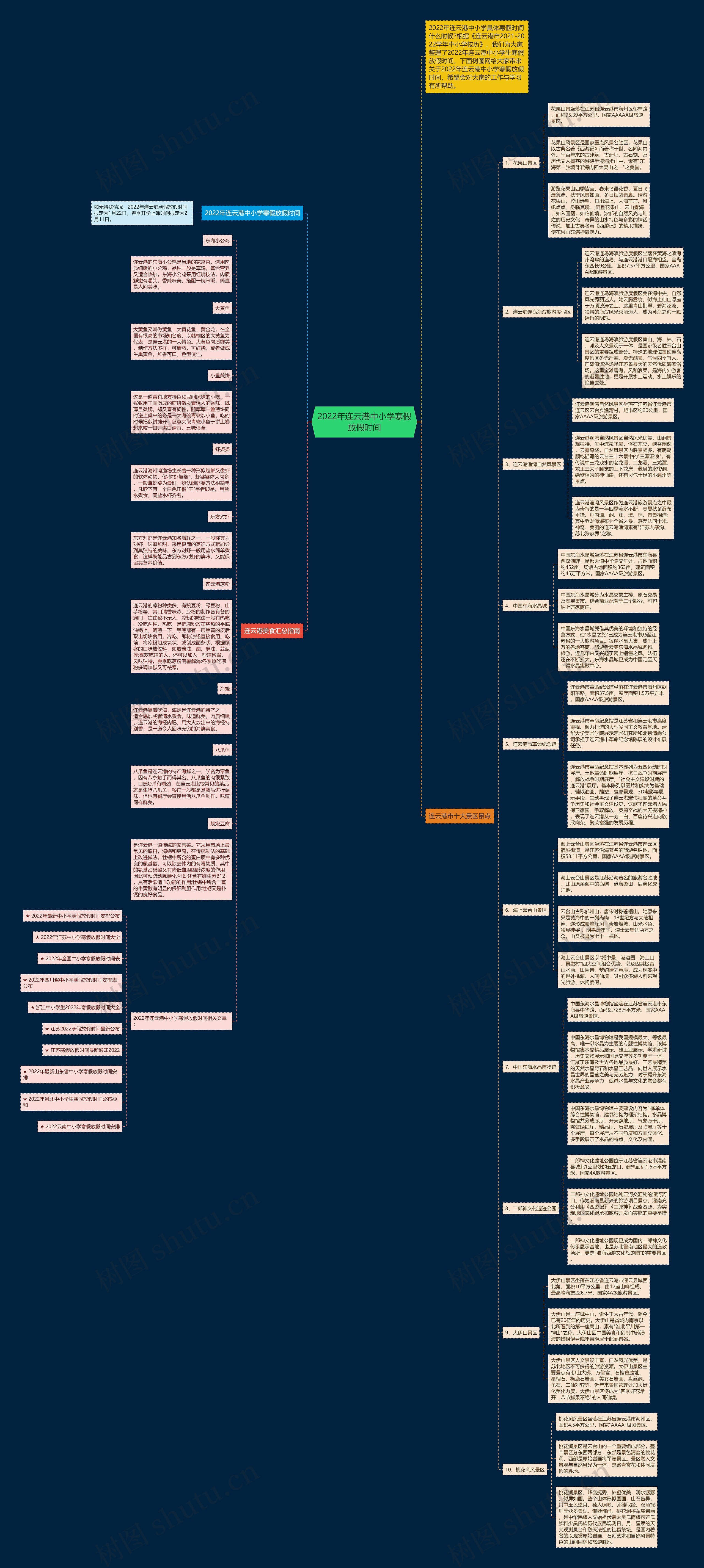 2022年连云港中小学寒假放假时间思维导图