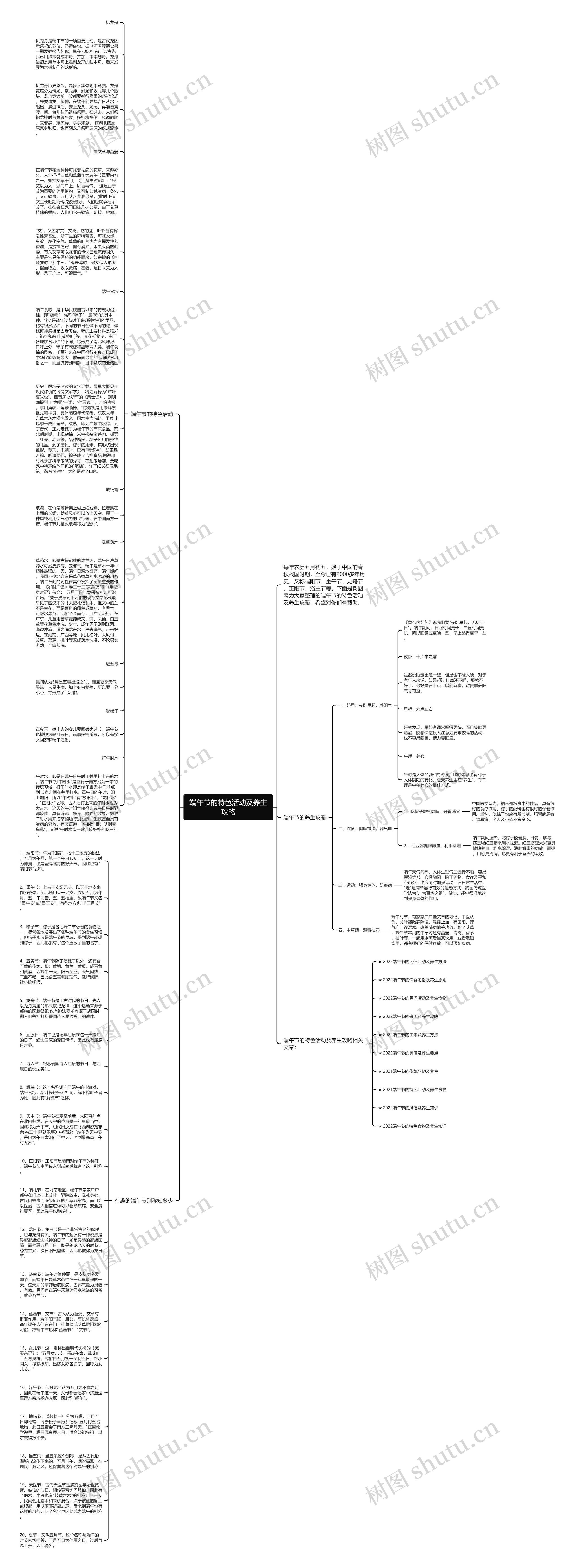 端午节的特色活动及养生攻略思维导图