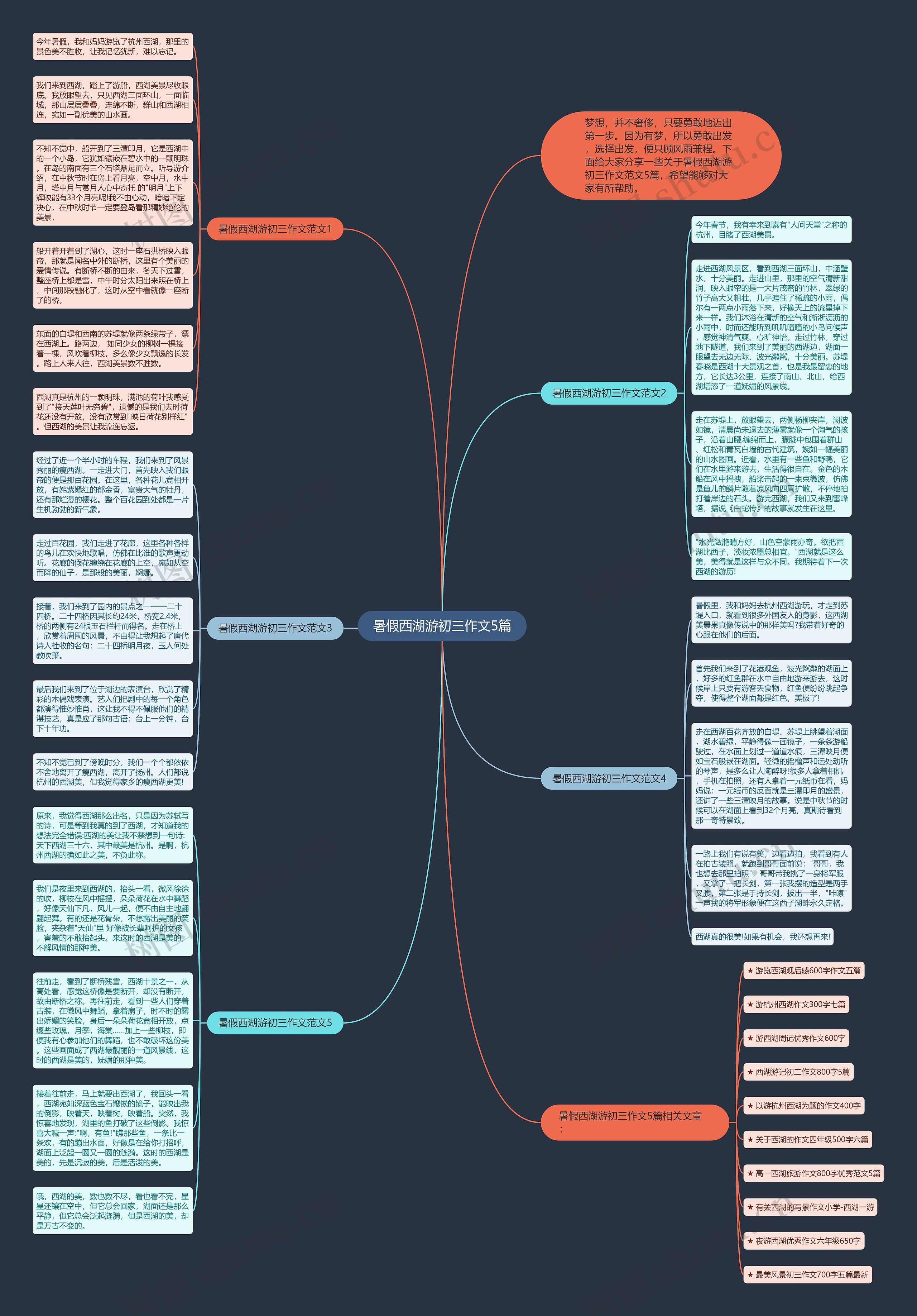 暑假西湖游初三作文5篇思维导图