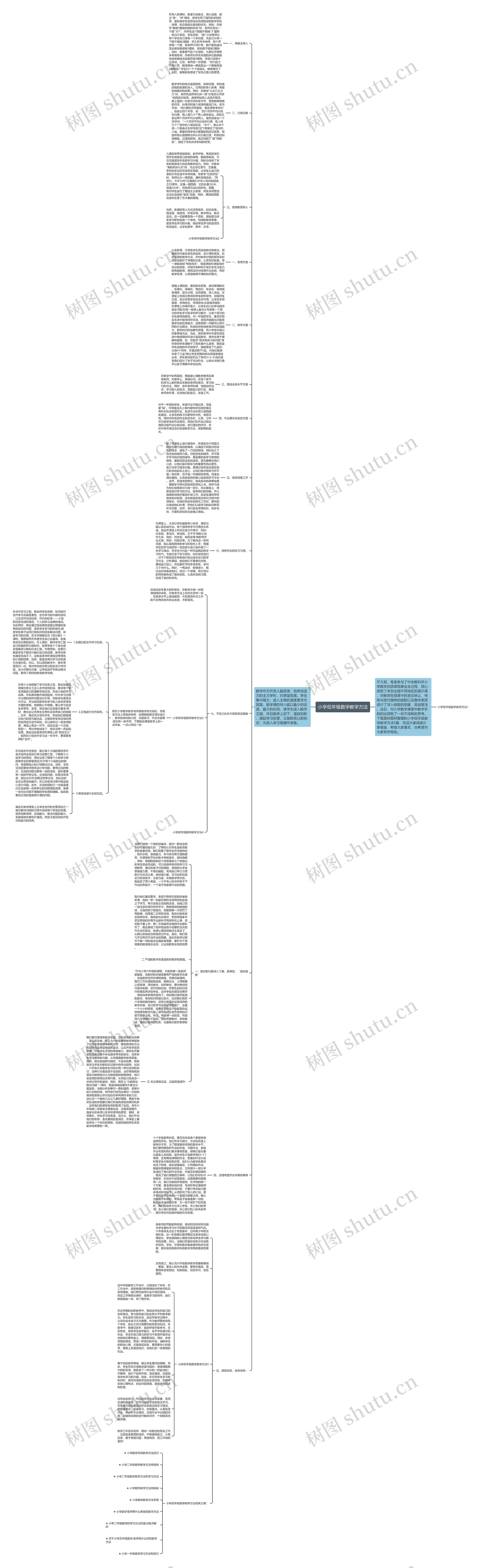 小学低年级数学教学方法思维导图高清图 小学低年级数学教学方法思维导图