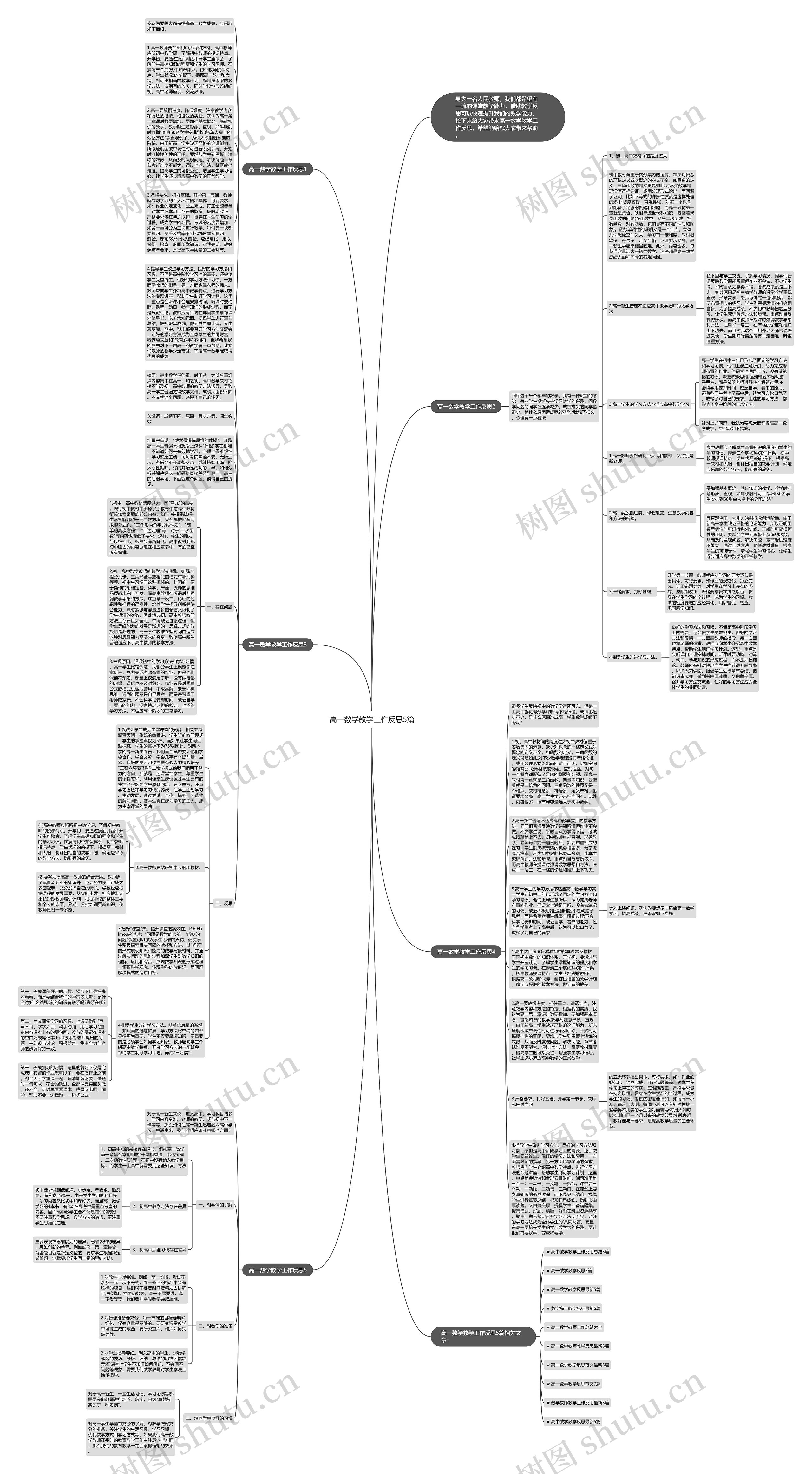 高一数学教学工作反思5篇思维导图