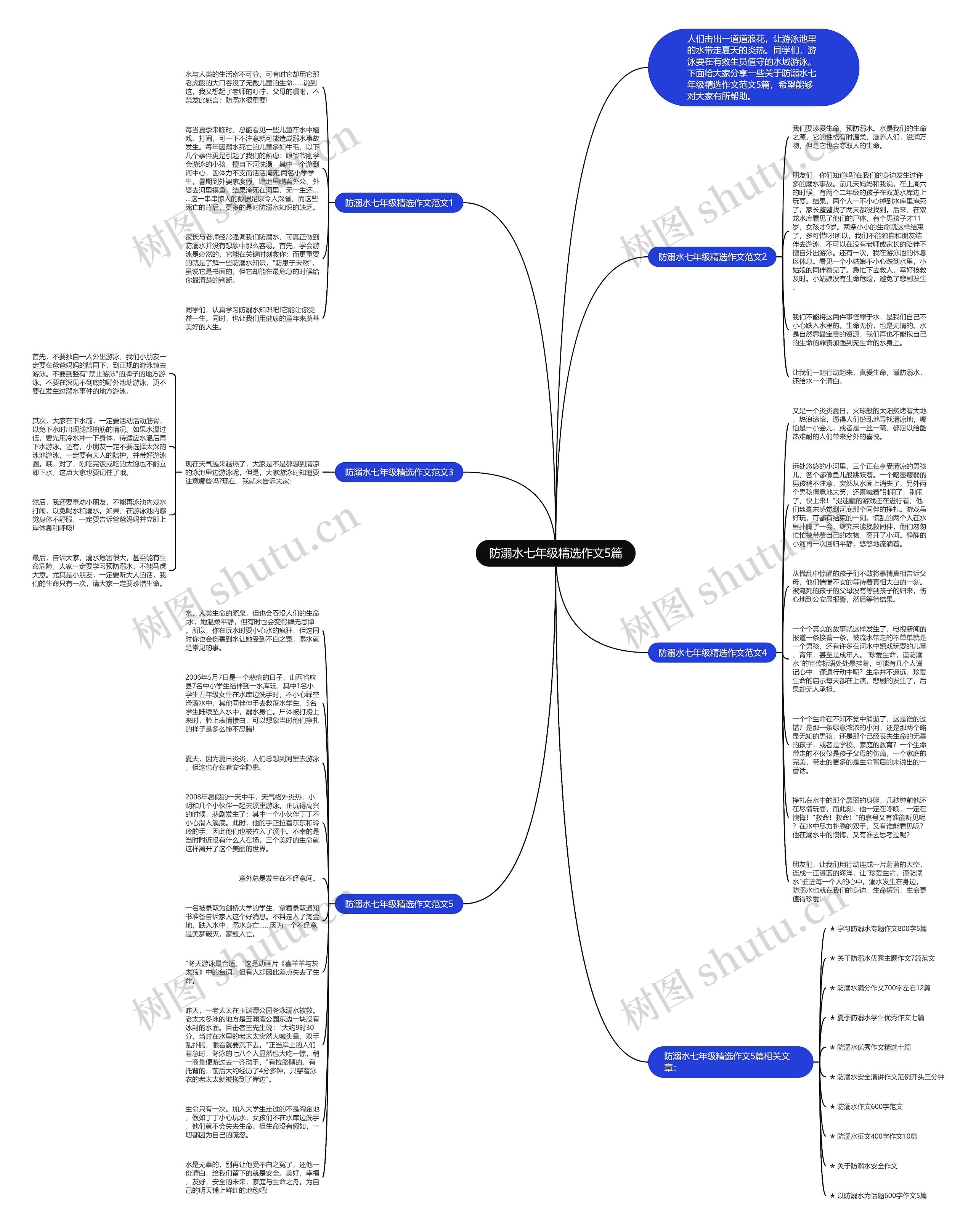 防溺水七年级精选作文5篇思维导图