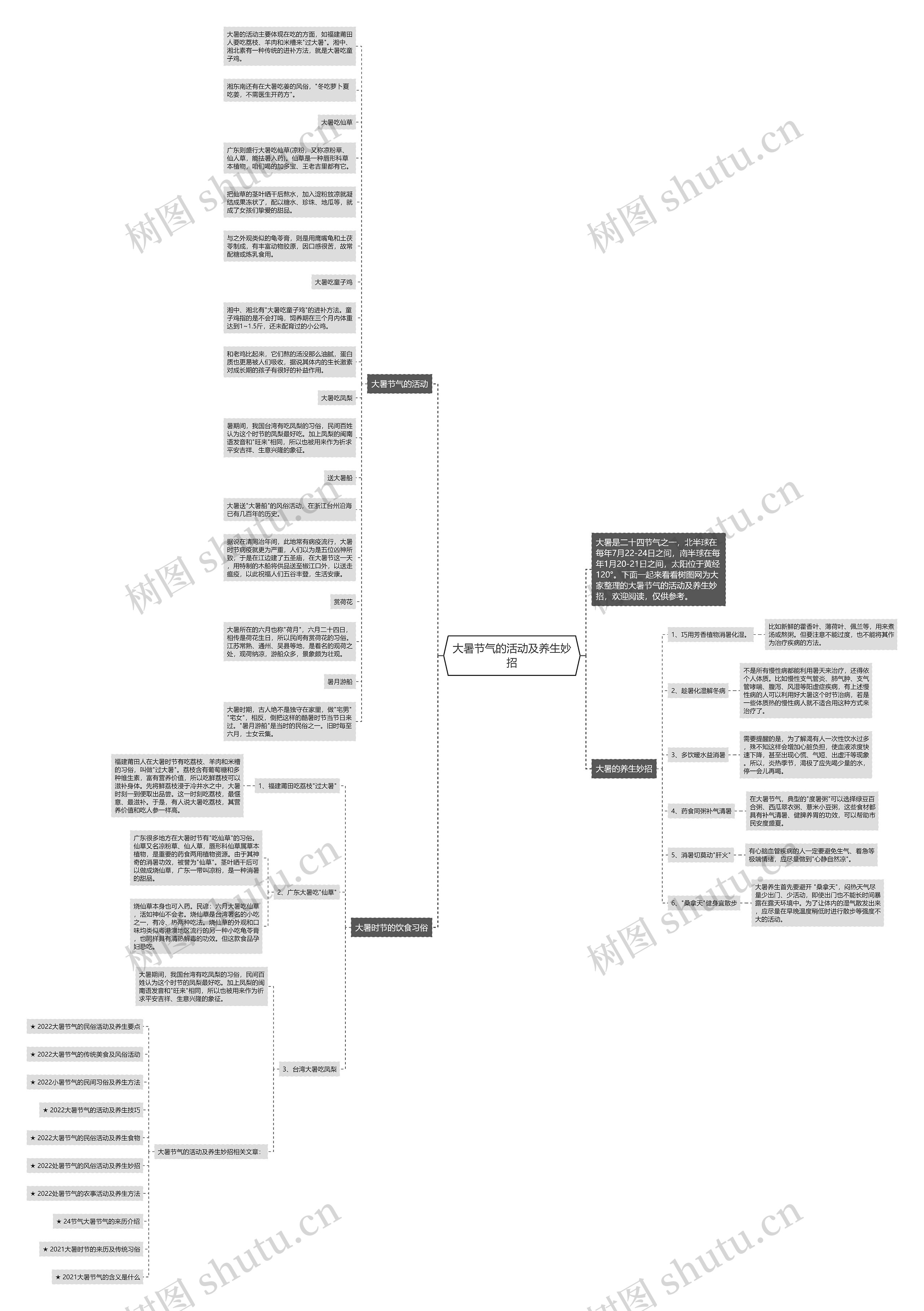 大暑节气的活动及养生妙招思维导图