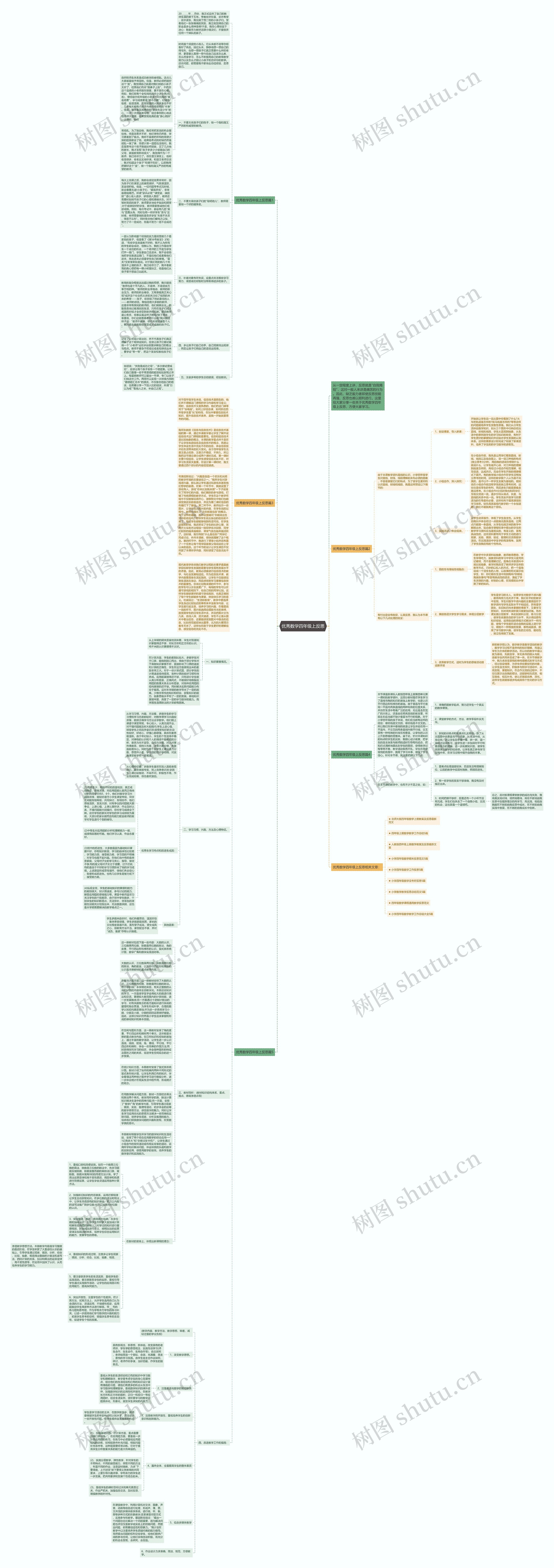 优秀数学四年级上反思思维导图