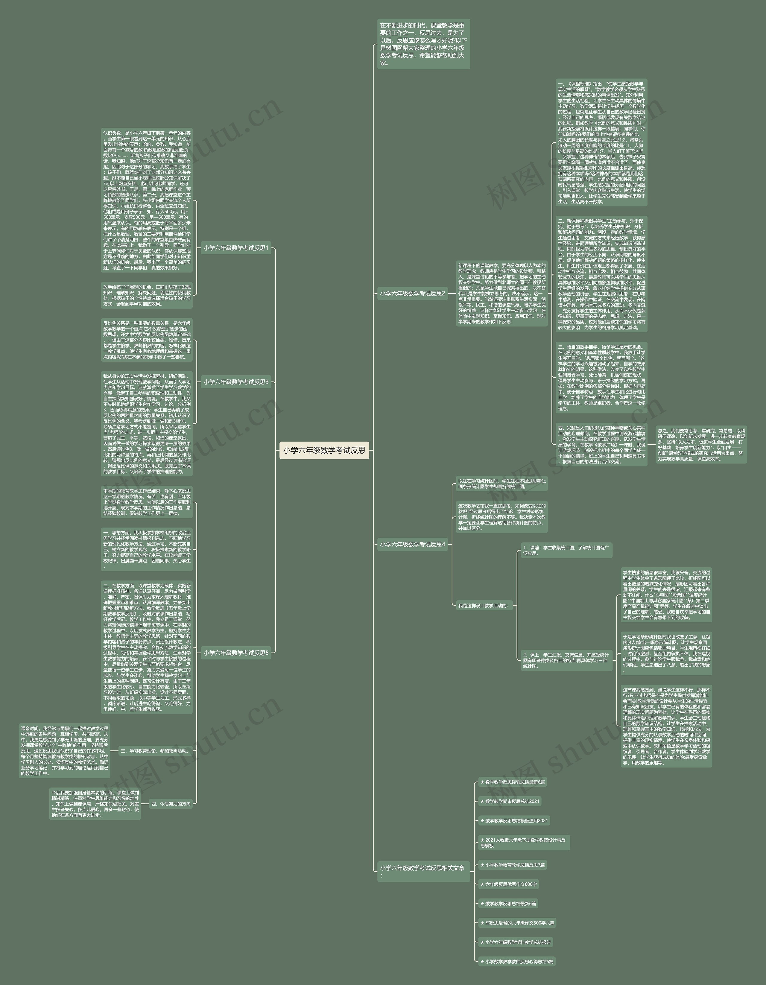 小学六年级数学考试反思思维导图
