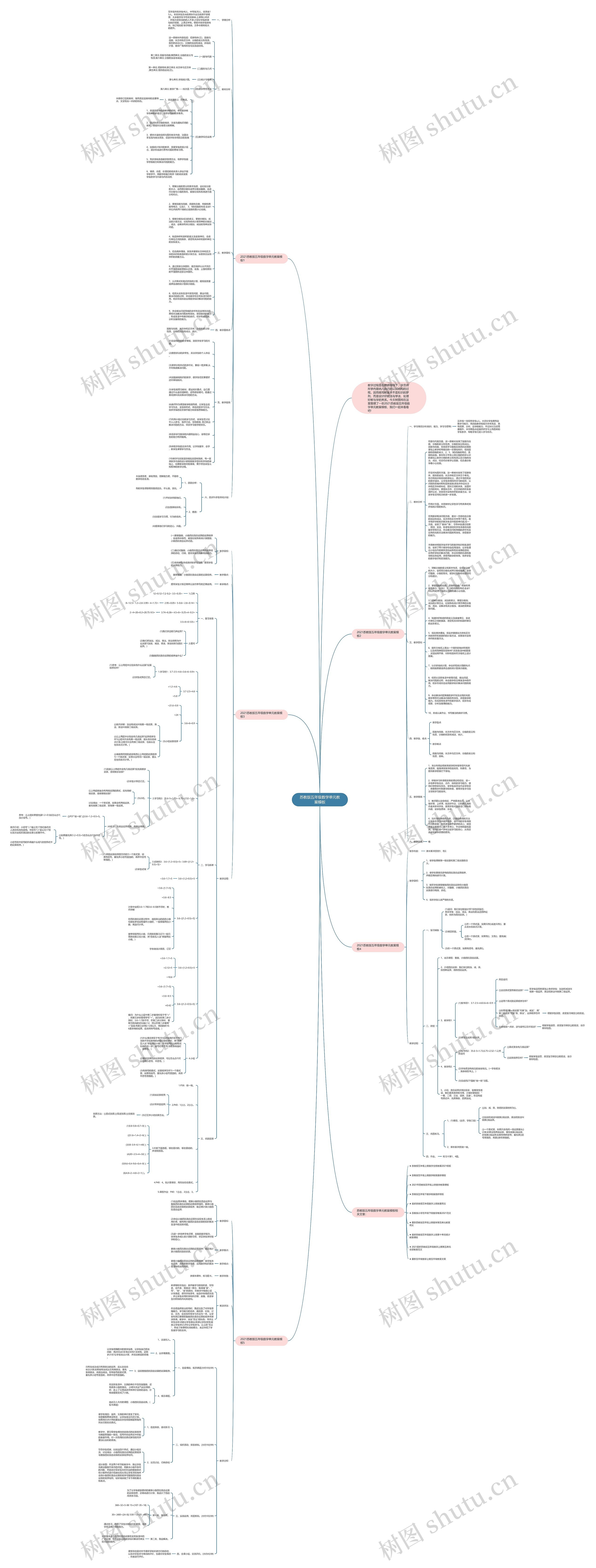 苏教版五年级数学单元教案思维导图