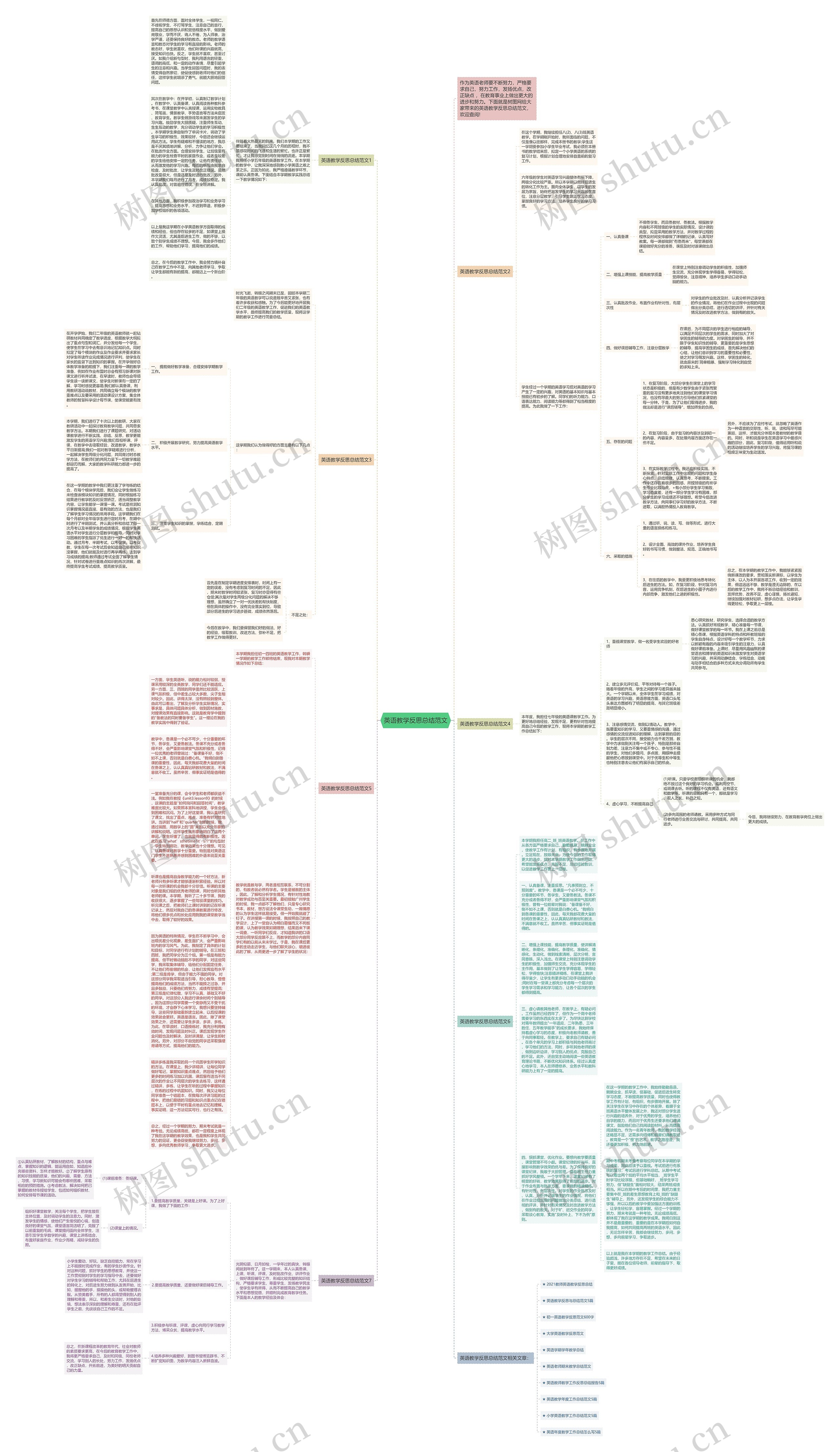英语教学反思总结范文思维导图