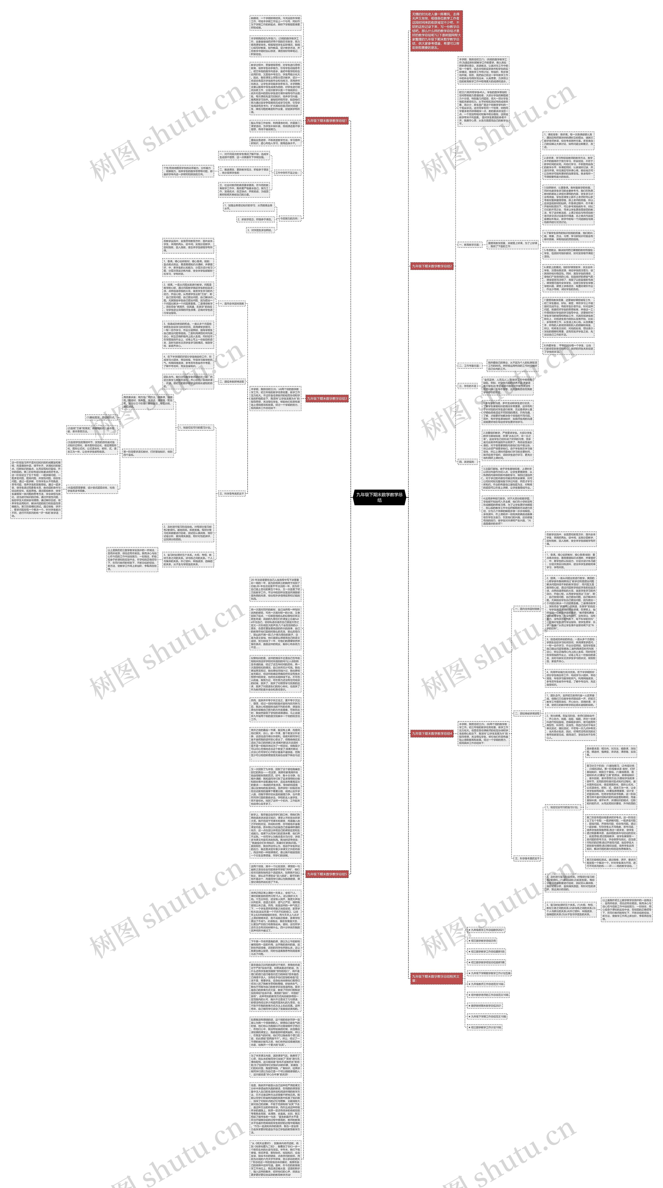 九年级下期末数学教学总结思维导图高清图 九年级下期末数学教学总结思维导图